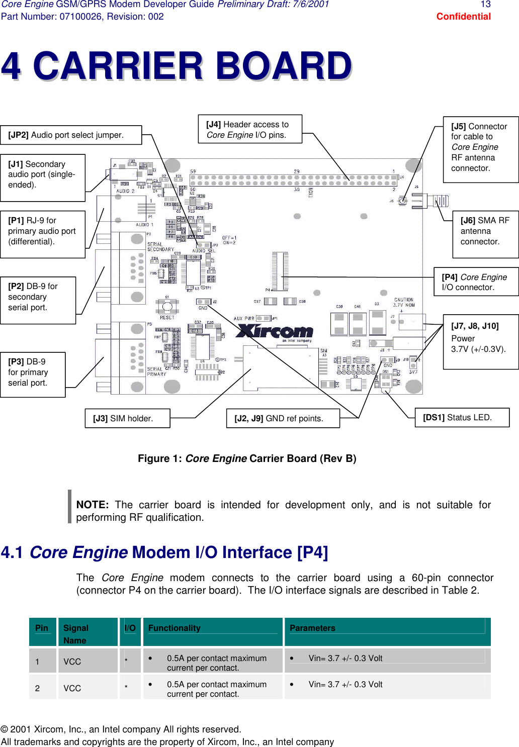 Core Engine GSM/GPRS Modem Developer Guide Preliminary Draft: 7/6/2001  13 Part Number: 07100026, Revision: 002  Confidential © 2001 Xircom, Inc., an Intel company All rights reserved.  All trademarks and copyrights are the property of Xircom, Inc., an Intel company 44  CCAARRRRIIEERR  BBOOAARRDD                    Figure 1: Core Engine Carrier Board (Rev B)  NOTE: The carrier board is intended for development only, and is not suitable for performing RF qualification.  4.1 Core Engine Modem I/O Interface [P4] The  Core Engine modem connects to the carrier board using a 60-pin connector (connector P4 on the carrier board).  The I/O interface signals are described in Table 2.  Pin Signal Name I/O  Functionality Parameters 1  VCC  *  •  0.5A per contact maximum current per contact.  •  Vin= 3.7 +/- 0.3 Volt 2  VCC  *  •  0.5A per contact maximum current per contact.  •  Vin= 3.7 +/- 0.3 Volt [P4] Core Engine I/O connector.[J3] SIM holder. [JP2] Audio port select jumper. [P2] DB-9 for secondary serial port. [P3] DB-9 for primary serial port. [J7, J8, J10] Power 3.7V (+/-0.3V). [DS1] Status LED. [J5] Connector for cable to Core Engine RF antenna connector. [P1] RJ-9 for primary audio port (differential). [J4] Header access to Core Engine I/O pins. [J6] SMA RF antenna connector. [J1] Secondary audio port (single-ended). [J2, J9] GND ref points. 