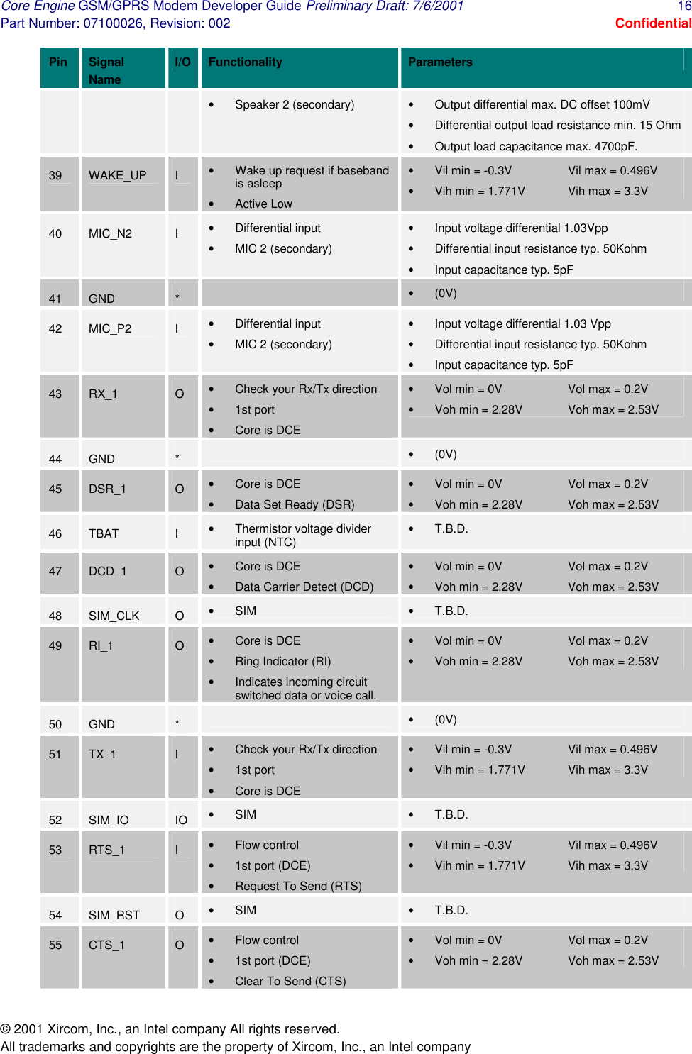 Core Engine GSM/GPRS Modem Developer Guide Preliminary Draft: 7/6/2001  16 Part Number: 07100026, Revision: 002  Confidential © 2001 Xircom, Inc., an Intel company All rights reserved.  All trademarks and copyrights are the property of Xircom, Inc., an Intel company Pin Signal Name I/O  Functionality Parameters •  Speaker 2 (secondary)  •  Output differential max. DC offset 100mV •  Differential output load resistance min. 15 Ohm •  Output load capacitance max. 4700pF. 39  WAKE_UP  I  •  Wake up request if baseband is asleep •  Active Low •  Vil min = -0.3V   Vil max = 0.496V •  Vih min = 1.771V  Vih max = 3.3V 40  MIC_N2  I  •  Differential input •  MIC 2 (secondary) •  Input voltage differential 1.03Vpp •  Differential input resistance typ. 50Kohm •  Input capacitance typ. 5pF 41  GND  *   •  (0V) 42  MIC_P2  I  •  Differential input •  MIC 2 (secondary) •  Input voltage differential 1.03 Vpp •  Differential input resistance typ. 50Kohm •  Input capacitance typ. 5pF 43  RX_1  O  •  Check your Rx/Tx direction •  1st port •  Core is DCE •  Vol min = 0V    Vol max = 0.2V •  Voh min = 2.28V  Voh max = 2.53V 44  GND  *   •  (0V) 45  DSR_1  O  •  Core is DCE •  Data Set Ready (DSR) •  Vol min = 0V    Vol max = 0.2V •  Voh min = 2.28V  Voh max = 2.53V 46  TBAT  I  •  Thermistor voltage divider input (NTC)  •  T.B.D. 47  DCD_1  O  •  Core is DCE •  Data Carrier Detect (DCD) •  Vol min = 0V    Vol max = 0.2V •  Voh min = 2.28V  Voh max = 2.53V 48  SIM_CLK  O  •  SIM  •  T.B.D. 49  RI_1  O  •  Core is DCE •  Ring Indicator (RI) •  Indicates incoming circuit switched data or voice call. •  Vol min = 0V    Vol max = 0.2V •  Voh min = 2.28V  Voh max = 2.53V 50  GND  *   •  (0V) 51  TX_1  I  •  Check your Rx/Tx direction •  1st port •  Core is DCE •  Vil min = -0.3V   Vil max = 0.496V  •  Vih min = 1.771V  Vih max = 3.3V 52  SIM_IO  IO  •  SIM  •  T.B.D. 53  RTS_1  I  •  Flow control •  1st port (DCE) •  Request To Send (RTS) •  Vil min = -0.3V   Vil max = 0.496V •  Vih min = 1.771V  Vih max = 3.3V 54  SIM_RST  O  •  SIM  •  T.B.D. 55  CTS_1  O  •  Flow control •  1st port (DCE) •  Clear To Send (CTS) •  Vol min = 0V    Vol max = 0.2V •  Voh min = 2.28V  Voh max = 2.53V 