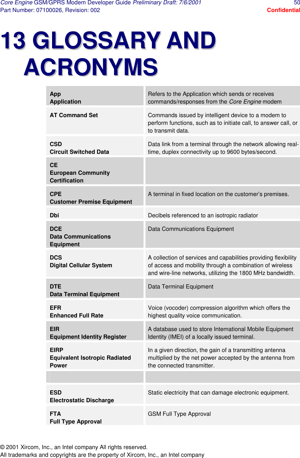 Core Engine GSM/GPRS Modem Developer Guide Preliminary Draft: 7/6/2001  50 Part Number: 07100026, Revision: 002  Confidential © 2001 Xircom, Inc., an Intel company All rights reserved.  All trademarks and copyrights are the property of Xircom, Inc., an Intel company 1133  GGLLOOSSSSAARRYY  AANNDD  AACCRROONNYYMMSS  App Application Refers to the Application which sends or receives commands/responses from the Core Engine modem AT Command Set  Commands issued by intelligent device to a modem to perform functions, such as to initiate call, to answer call, or to transmit data. CSD Circuit Switched Data Data link from a terminal through the network allowing real-time, duplex connectivity up to 9600 bytes/second.  CE European Community Certification  CPE Customer Premise Equipment A terminal in fixed location on the customer’s premises. Dbi  Decibels referenced to an isotropic radiator DCE Data Communications Equipment Data Communications Equipment  DCS Digital Cellular System A collection of services and capabilities providing flexibility of access and mobility through a combination of wireless and wire-line networks, utilizing the 1800 MHz bandwidth. DTE Data Terminal Equipment Data Terminal Equipment EFR Enhanced Full Rate Voice (vocoder) compression algorithm which offers the highest quality voice communication. EIR Equipment Identity Register A database used to store International Mobile Equipment Identity (IMEI) of a locally issued terminal. EIRP Equivalent Isotropic Radiated Power In a given direction, the gain of a transmitting antenna multiplied by the net power accepted by the antenna from the connected transmitter.   ESD Electrostatic Discharge Static electricity that can damage electronic equipment.  FTA Full Type Approval GSM Full Type Approval 