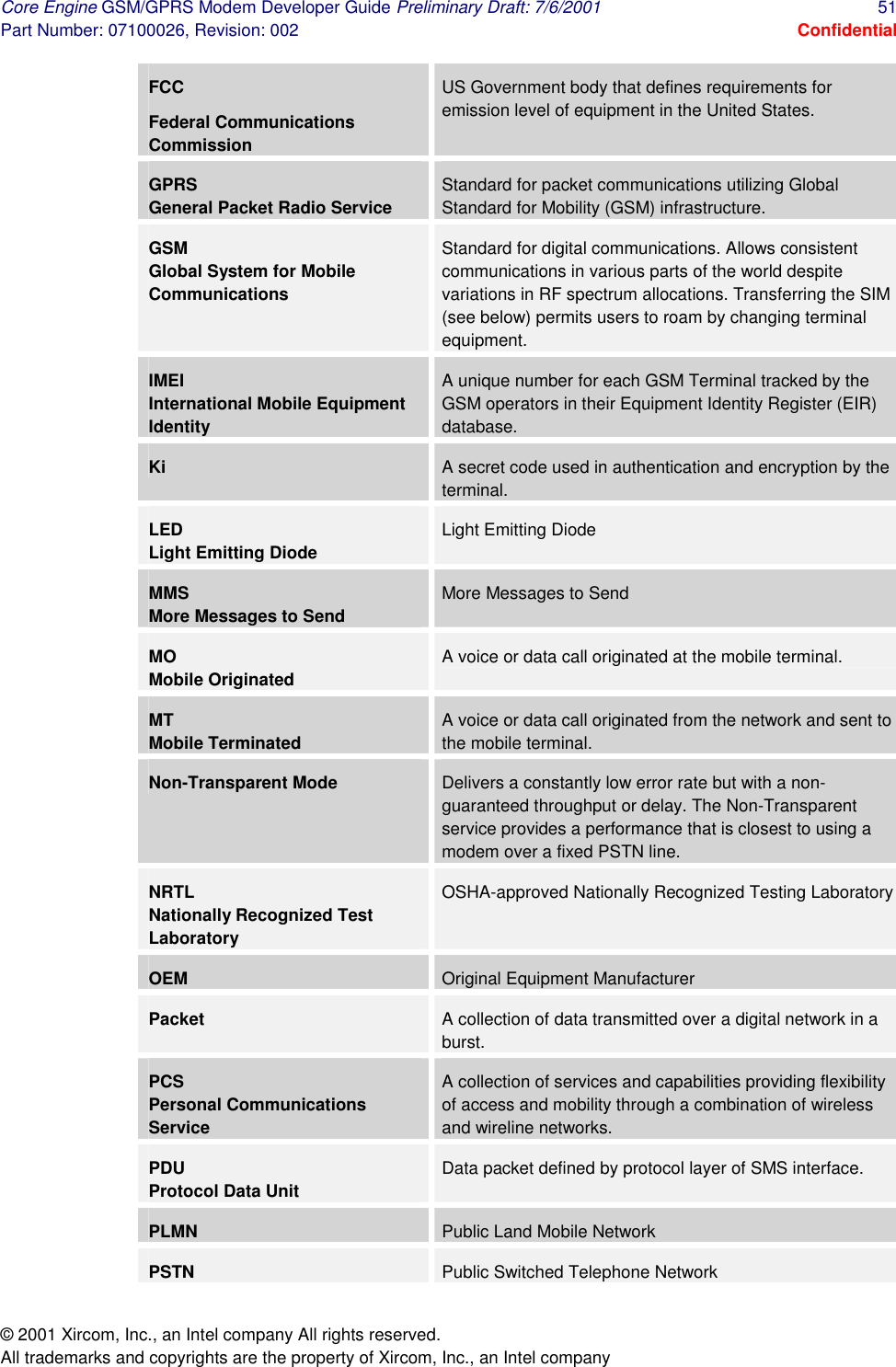 Core Engine GSM/GPRS Modem Developer Guide Preliminary Draft: 7/6/2001  51 Part Number: 07100026, Revision: 002  Confidential © 2001 Xircom, Inc., an Intel company All rights reserved.  All trademarks and copyrights are the property of Xircom, Inc., an Intel company FCC Federal Communications Commission US Government body that defines requirements for emission level of equipment in the United States. GPRS General Packet Radio Service Standard for packet communications utilizing Global Standard for Mobility (GSM) infrastructure. GSM Global System for Mobile Communications Standard for digital communications. Allows consistent communications in various parts of the world despite variations in RF spectrum allocations. Transferring the SIM (see below) permits users to roam by changing terminal equipment. IMEI International Mobile Equipment Identity A unique number for each GSM Terminal tracked by the GSM operators in their Equipment Identity Register (EIR) database. Ki  A secret code used in authentication and encryption by the terminal. LED Light Emitting Diode Light Emitting Diode MMS More Messages to Send More Messages to Send MO Mobile Originated A voice or data call originated at the mobile terminal. MT Mobile Terminated A voice or data call originated from the network and sent to the mobile terminal. Non-Transparent Mode  Delivers a constantly low error rate but with a non-guaranteed throughput or delay. The Non-Transparent service provides a performance that is closest to using a modem over a fixed PSTN line. NRTL Nationally Recognized Test Laboratory OSHA-approved Nationally Recognized Testing Laboratory OEM  Original Equipment Manufacturer Packet  A collection of data transmitted over a digital network in a burst. PCS Personal Communications Service A collection of services and capabilities providing flexibility of access and mobility through a combination of wireless and wireline networks. PDU Protocol Data Unit Data packet defined by protocol layer of SMS interface. PLMN  Public Land Mobile Network PSTN  Public Switched Telephone Network 