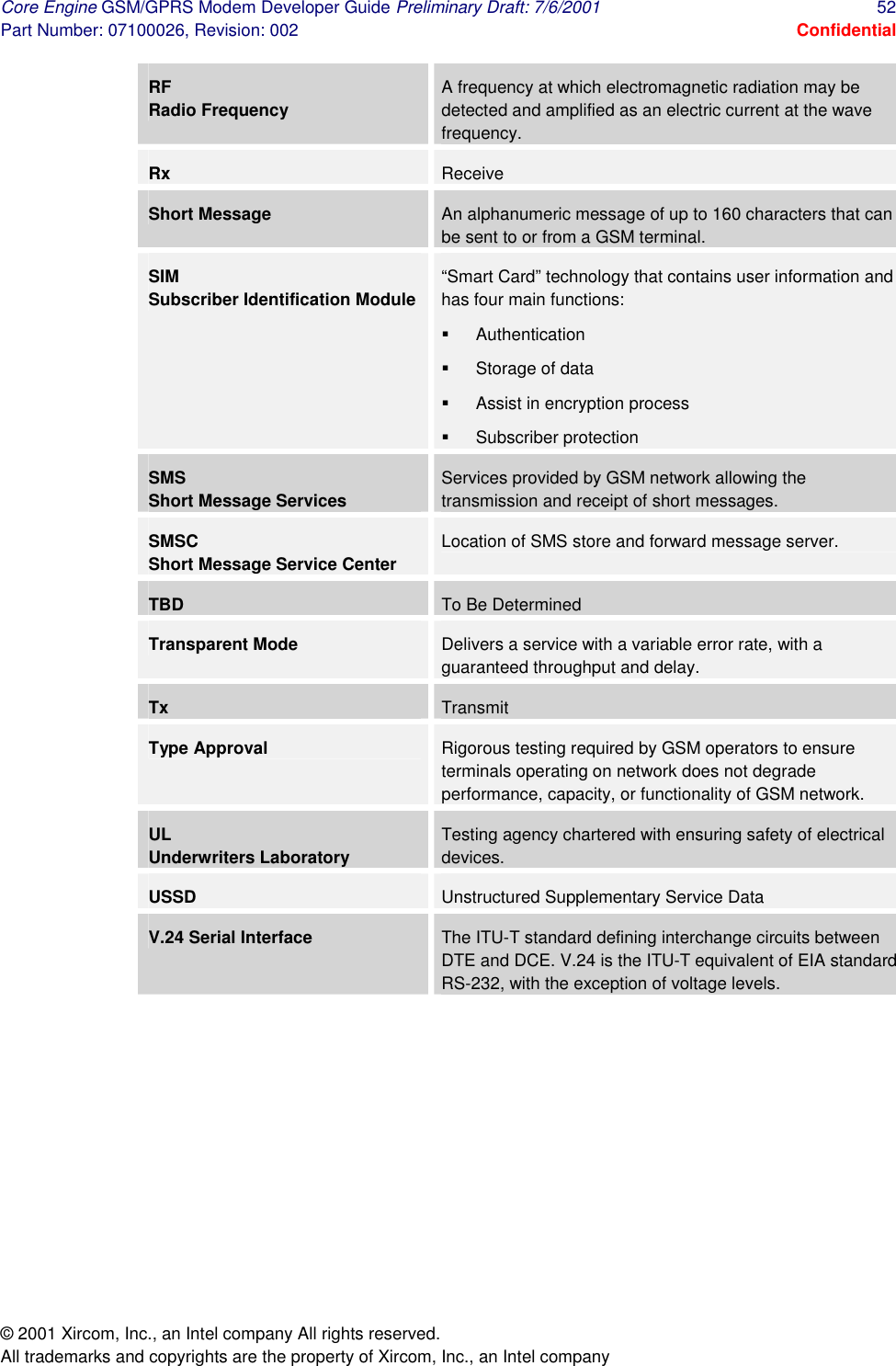 Core Engine GSM/GPRS Modem Developer Guide Preliminary Draft: 7/6/2001  52 Part Number: 07100026, Revision: 002  Confidential © 2001 Xircom, Inc., an Intel company All rights reserved.  All trademarks and copyrights are the property of Xircom, Inc., an Intel company RF Radio Frequency A frequency at which electromagnetic radiation may be detected and amplified as an electric current at the wave frequency. Rx  Receive Short Message  An alphanumeric message of up to 160 characters that can be sent to or from a GSM terminal. SIM Subscriber Identification Module “Smart Card” technology that contains user information and has four main functions:  #  Authentication #  Storage of data #  Assist in encryption process #  Subscriber protection SMS Short Message Services Services provided by GSM network allowing the transmission and receipt of short messages. SMSC Short Message Service Center Location of SMS store and forward message server. TBD  To Be Determined Transparent Mode  Delivers a service with a variable error rate, with a guaranteed throughput and delay. Tx  Transmit Type Approval  Rigorous testing required by GSM operators to ensure terminals operating on network does not degrade performance, capacity, or functionality of GSM network.  UL Underwriters Laboratory Testing agency chartered with ensuring safety of electrical devices.  USSD  Unstructured Supplementary Service Data V.24 Serial Interface  The ITU-T standard defining interchange circuits between DTE and DCE. V.24 is the ITU-T equivalent of EIA standard RS-232, with the exception of voltage levels. 