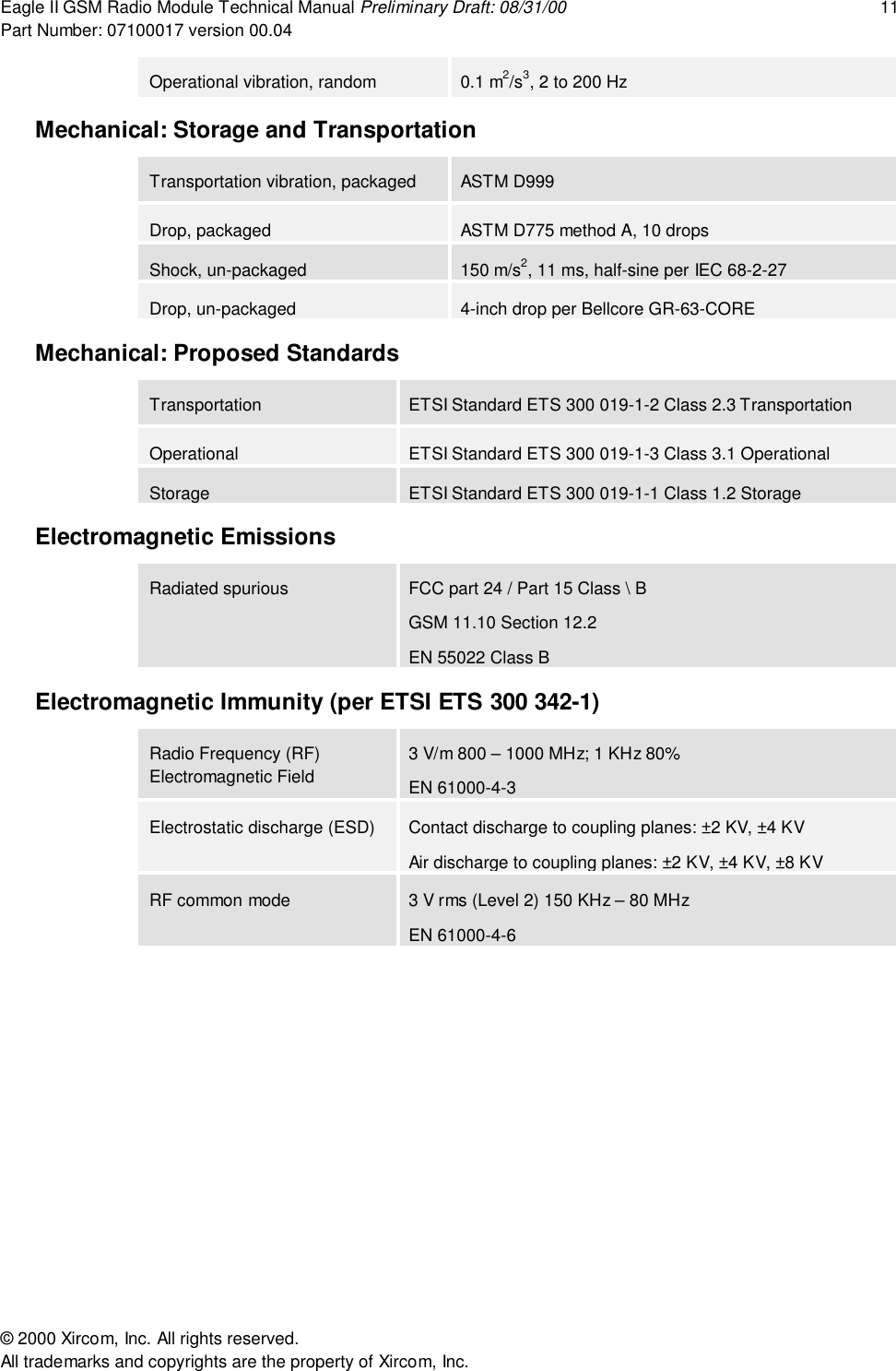 Eagle II GSM Radio Module Technical Manual Preliminary Draft: 08/31/00 11Part Number: 07100017 version 00.04&copy; 2000 Xircom, Inc. All rights reserved.All trademarks and copyrights are the property of Xircom, Inc.Operational vibration, random 0.1 m2/s3, 2 to 200 HzMechanical: Storage and TransportationTransportation vibration, packaged ASTM D999Drop, packaged ASTM D775 method A, 10 dropsShock, un-packaged 150 m/s2, 11 ms, half-sine per IEC 68-2-27Drop, un-packaged 4-inch drop per Bellcore GR-63-COREMechanical: Proposed StandardsTransportation ETSI Standard ETS 300 019-1-2 Class 2.3 TransportationOperational ETSI Standard ETS 300 019-1-3 Class 3.1 OperationalStorage ETSI Standard ETS 300 019-1-1 Class 1.2 StorageElectromagnetic EmissionsRadiated spurious FCC part 24 / Part 15 Class \ BGSM 11.10 Section 12.2EN 55022 Class BElectromagnetic Immunity (per ETSI ETS 300 342-1)Radio Frequency (RF)Electromagnetic Field3 V/m 800 &ndash; 1000 MHz; 1 KHz 80%EN 61000-4-3Electrostatic discharge (ESD) Contact discharge to coupling planes: &plusmn;2 KV, &plusmn;4 KVAir discharge to coupling planes: &plusmn;2 KV, &plusmn;4 KV, &plusmn;8 KVRF common mode 3 V rms (Level 2) 150 KHz &ndash; 80 MHzEN 61000-4-6