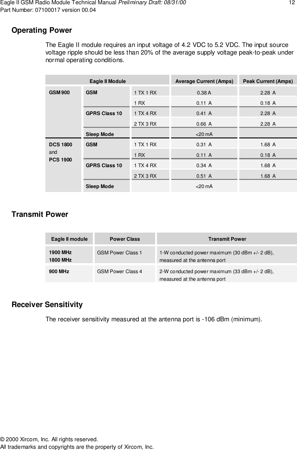 Eagle II GSM Radio Module Technical Manual Preliminary Draft: 08/31/00 12Part Number: 07100017 version 00.04&copy; 2000 Xircom, Inc. All rights reserved.All trademarks and copyrights are the property of Xircom, Inc.Operating PowerThe Eagle II module requires an input voltage of 4.2 VDC to 5.2 VDC. The input sourcevoltage ripple should be less than 20% of the average supply voltage peak-to-peak undernormal operating conditions.Eagle II Module Average Current (Amps) Peak Current (Amps)1 TX 1 RX 0.38 A 2.28  AGSM1 RX 0.11  A 0.18  A1 TX 4 RX 0.41  A 2.28  AGPRS Class 102 TX 3 RX 0.66  A 2.28  AGSM 900Sleep Mode <20 mA1 TX 1 RX 0.31  A 1.68  AGSM1 RX 0.11  A 0.18  A1 TX 4 RX 0.34  A 1.68  AGPRS Class 102 TX 3 RX 0.51  A 1.68  ADCS 1800andPCS 1900Sleep Mode <20 mATransmit PowerEagle II module Power Class Transmit Power1900 MHz1800 MHzGSM Power Class 1 1-W conducted power maximum (30 dBm +/- 2 dB),measured at the antenna port900 MHz GSM Power Class 4 2-W conducted power maximum (33 dBm +/- 2 dB),measured at the antenna portReceiver SensitivityThe receiver sensitivity measured at the antenna port is -106 dBm (minimum).