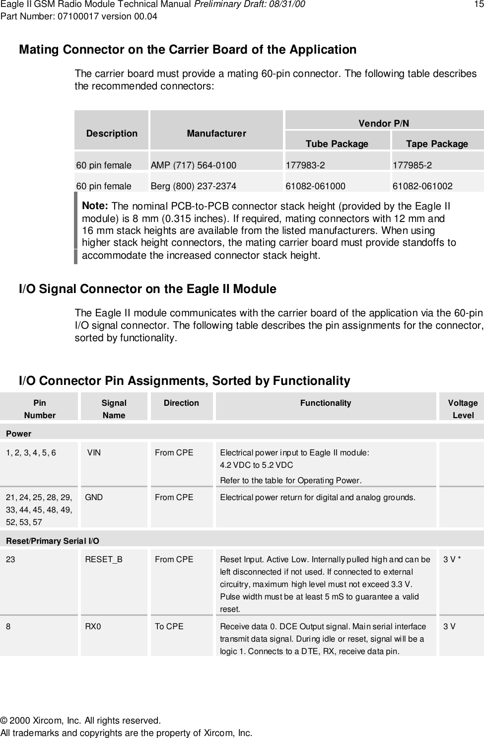 Eagle II GSM Radio Module Technical Manual Preliminary Draft: 08/31/00 15Part Number: 07100017 version 00.04&copy; 2000 Xircom, Inc. All rights reserved.All trademarks and copyrights are the property of Xircom, Inc.Mating Connector on the Carrier Board of the ApplicationThe carrier board must provide a mating 60-pin connector. The following table describesthe recommended connectors:Vendor P/NDescription Manufacturer Tube Package Tape Package60 pin female AMP (717) 564-0100 177983-2 177985-260 pin female Berg (800) 237-2374 61082-061000 61082-061002Note: The nominal PCB-to-PCB connector stack height (provided by the Eagle IImodule) is 8 mm (0.315 inches). If required, mating connectors with 12 mm and16 mm stack heights are available from the listed manufacturers. When usinghigher stack height connectors, the mating carrier board must provide standoffs toaccommodate the increased connector stack height.I/O Signal Connector on the Eagle II ModuleThe Eagle II module communicates with the carrier board of the application via the 60-pinI/O signal connector. The following table describes the pin assignments for the connector,sorted by functionality.I/O Connector Pin Assignments, Sorted by FunctionalityPinNumberSignalNameDirection Functionality VoltageLevelPower1, 2, 3, 4, 5, 6  VIN From CPE Electrical power input to Eagle II module:4.2 VDC to 5.2 VDCRefer to the table for Operating Power.21, 24, 25, 28, 29,33, 44, 45, 48, 49,52, 53, 57GND From CPE Electrical power return for digital and analog grounds.Reset/Primary Serial I/O23 RESET_B From CPE Reset Input. Active Low. Internally pulled high and can beleft disconnected if not used. If connected to externalcircuitry, maximum high level must not exceed 3.3 V.Pulse width must be at least 5 mS to guarantee a validreset.3 V *8RX0 To CPE Receive data 0. DCE Output signal. Main serial interfacetransmit data signal. During idle or reset, signal will be alogic 1. Connects to a DTE, RX, receive data pin.3 V