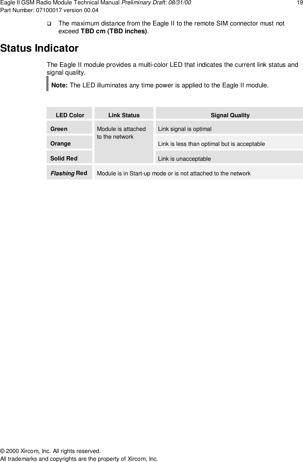 Eagle II GSM Radio Module Technical Manual Preliminary Draft: 08/31/00 19Part Number: 07100017 version 00.04&copy; 2000 Xircom, Inc. All rights reserved.All trademarks and copyrights are the property of Xircom, Inc.! The maximum distance from the Eagle II to the remote SIM connector must notexceed TBD cm (TBD inches).Status IndicatorThe Eagle II module provides a multi-color LED that indicates the current link status andsignal quality.Note: The LED illuminates any time power is applied to the Eagle II module.LED Color Link Status Signal QualityGreen Link signal is optimalOrange Link is less than optimal but is acceptableSolid RedModule is attachedto the networkLink is unacceptableFlashing Red Module is in Start-up mode or is not attached to the network