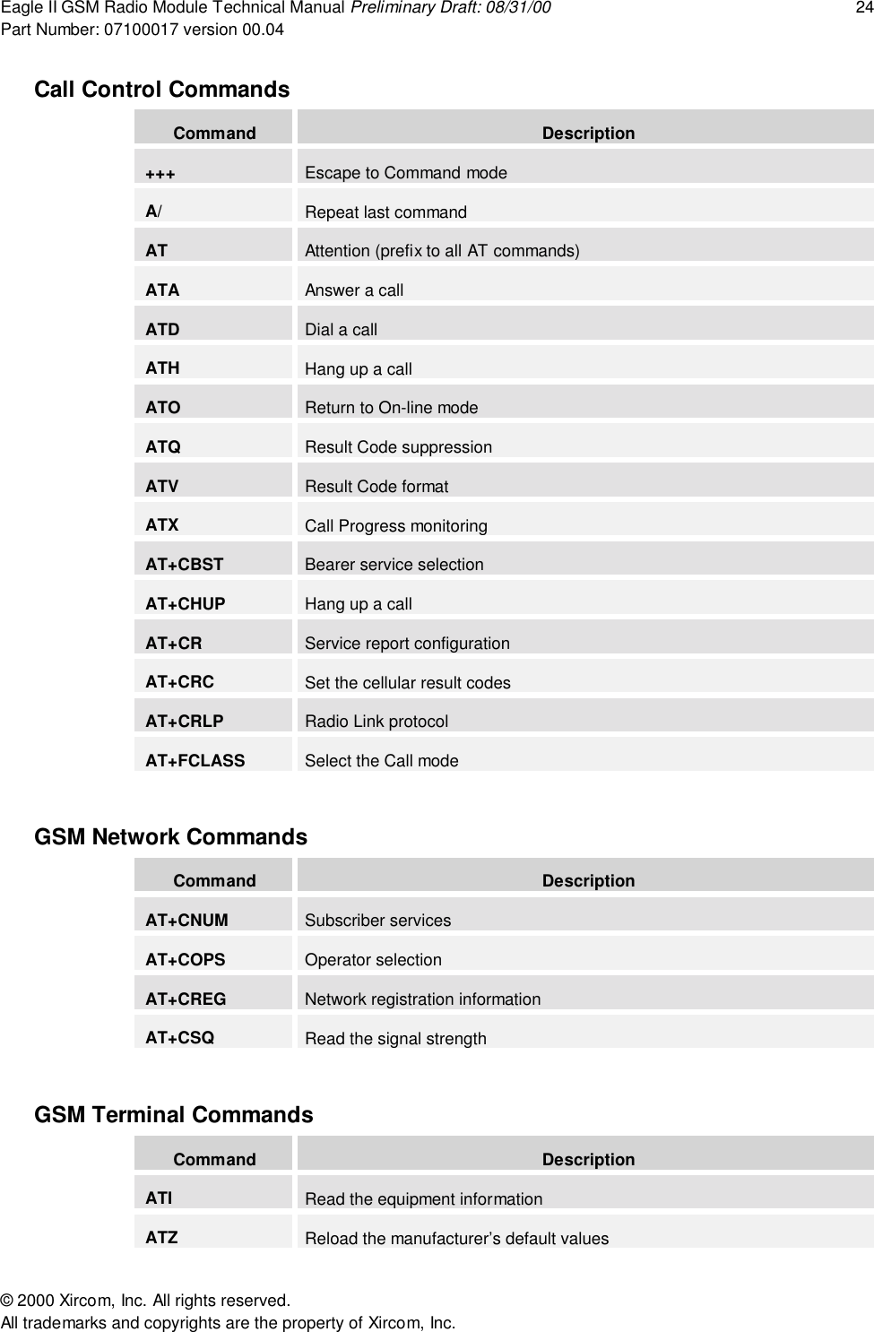 Eagle II GSM Radio Module Technical Manual Preliminary Draft: 08/31/00 24Part Number: 07100017 version 00.04&copy; 2000 Xircom, Inc. All rights reserved.All trademarks and copyrights are the property of Xircom, Inc.Call Control CommandsCommand Description+++ Escape to Command modeA/ Repeat last commandAT Attention (prefix to all AT commands)ATA Answer a callATD Dial a callATH Hang up a callATO Return to On-line modeATQ Result Code suppressionATV Result Code formatATX Call Progress monitoringAT+CBST Bearer service selectionAT+CHUP Hang up a callAT+CR Service report configurationAT+CRC Set the cellular result codesAT+CRLP Radio Link protocolAT+FCLASS Select the Call modeGSM Network CommandsCommand DescriptionAT+CNUM Subscriber servicesAT+COPS Operator selectionAT+CREG Network registration informationAT+CSQ Read the signal strengthGSM Terminal CommandsCommand DescriptionATI Read the equipment informationATZ Reload the manufacturer&rsquo;s default values