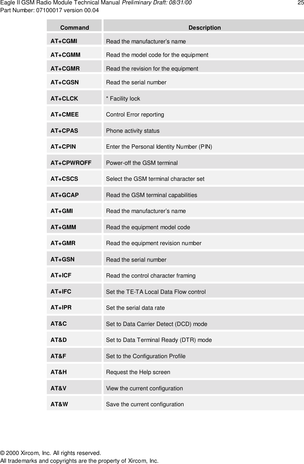 Eagle II GSM Radio Module Technical Manual Preliminary Draft: 08/31/00 25Part Number: 07100017 version 00.04&copy; 2000 Xircom, Inc. All rights reserved.All trademarks and copyrights are the property of Xircom, Inc.Command DescriptionAT+CGMI Read the manufacturer&rsquo;s nameAT+CGMM Read the model code for the equipmentAT+CGMR Read the revision for the equipmentAT+CGSN Read the serial numberAT+CLCK * Facility lockAT+CMEE Control Error reportingAT+CPAS Phone activity statusAT+CPIN Enter the Personal Identity Number (PIN)AT+CPWROFF Power-off the GSM terminalAT+CSCS Select the GSM terminal character setAT+GCAP Read the GSM terminal capabilitiesAT+GMI Read the manufacturer&rsquo;s nameAT+GMM Read the equipment model codeAT+GMR Read the equipment revision numberAT+GSN Read the serial numberAT+ICF Read the control character framingAT+IFC Set the TE-TA Local Data Flow controlAT+IPR Set the serial data rateAT&amp;C Set to Data Carrier Detect (DCD) modeAT&amp;D Set to Data Terminal Ready (DTR) modeAT&amp;F Set to the Configuration ProfileAT&amp;H Request the Help screenAT&amp;V View the current configurationAT&amp;W Save the current configuration