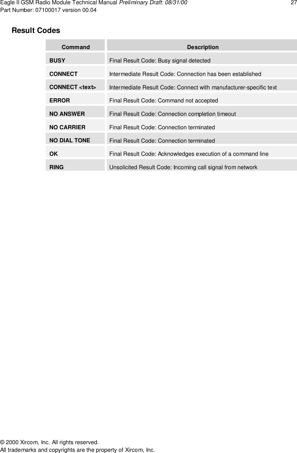 Eagle II GSM Radio Module Technical Manual Preliminary Draft: 08/31/00 27Part Number: 07100017 version 00.04&copy; 2000 Xircom, Inc. All rights reserved.All trademarks and copyrights are the property of Xircom, Inc.Result CodesCommand DescriptionBUSY Final Result Code: Busy signal detectedCONNECT Intermediate Result Code: Connection has been establishedCONNECT <text> Intermediate Result Code: Connect with manufacturer-specific textERROR Final Result Code: Command not acceptedNO ANSWER Final Result Code: Connection completion timeoutNO CARRIER Final Result Code: Connection terminatedNO DIAL TONE Final Result Code: Connection terminatedOK Final Result Code: Acknowledges execution of a command lineRING Unsolicited Result Code: Incoming call signal from network