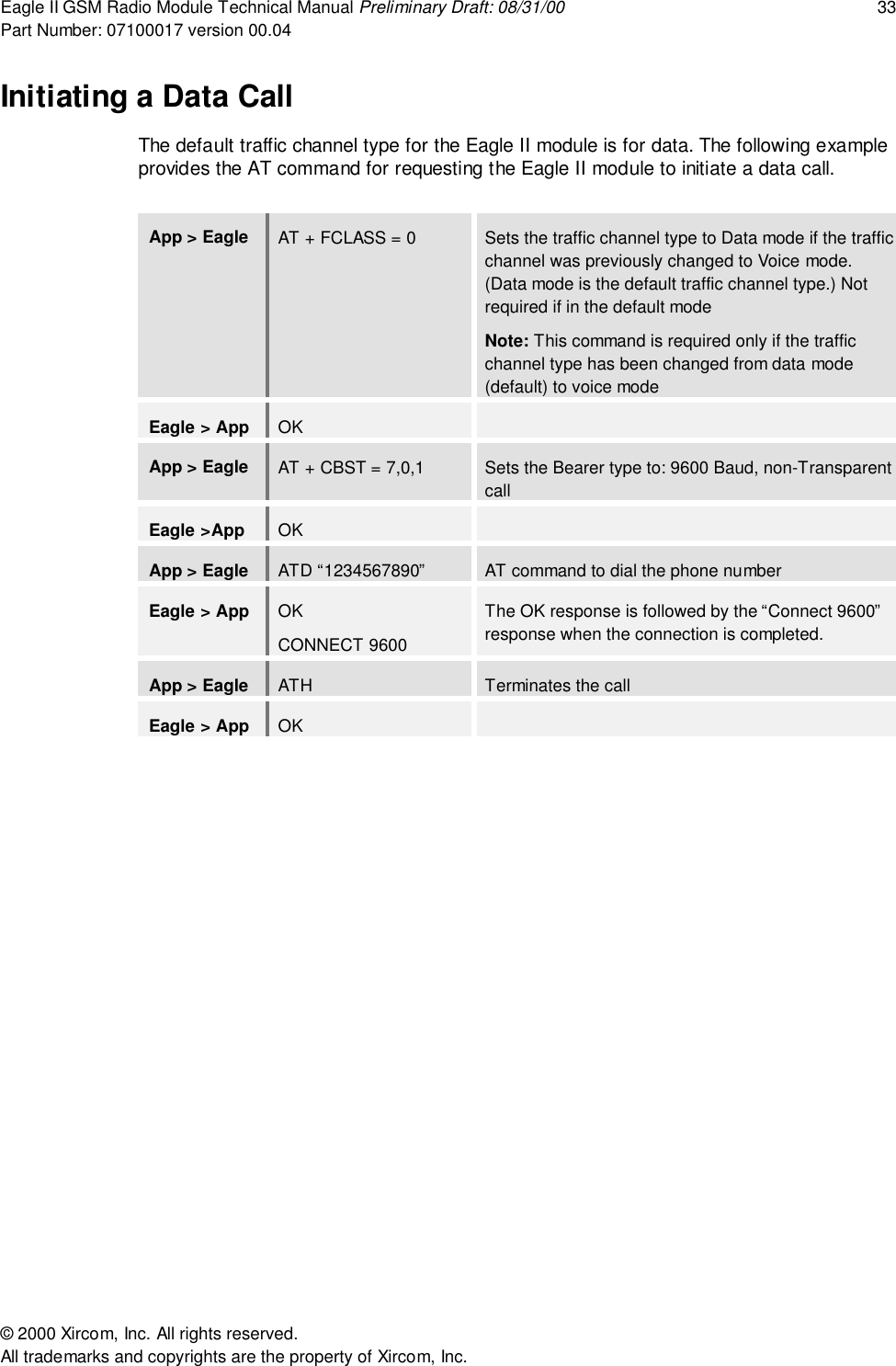 Eagle II GSM Radio Module Technical Manual Preliminary Draft: 08/31/00 33Part Number: 07100017 version 00.04&copy; 2000 Xircom, Inc. All rights reserved.All trademarks and copyrights are the property of Xircom, Inc.Initiating a Data CallThe default traffic channel type for the Eagle II module is for data. The following exampleprovides the AT command for requesting the Eagle II module to initiate a data call.App > Eagle AT + FCLASS = 0 Sets the traffic channel type to Data mode if the trafficchannel was previously changed to Voice mode.(Data mode is the default traffic channel type.) Notrequired if in the default modeNote: This command is required only if the trafficchannel type has been changed from data mode(default) to voice modeEagle > App OKApp > Eagle AT + CBST = 7,0,1 Sets the Bearer type to: 9600 Baud, non-TransparentcallEagle >App OKApp > Eagle ATD &ldquo;1234567890&rdquo; AT command to dial the phone numberEagle > App OKCONNECT 9600The OK response is followed by the &ldquo;Connect 9600&rdquo;response when the connection is completed.App > Eagle ATH Terminates the callEagle > App OK