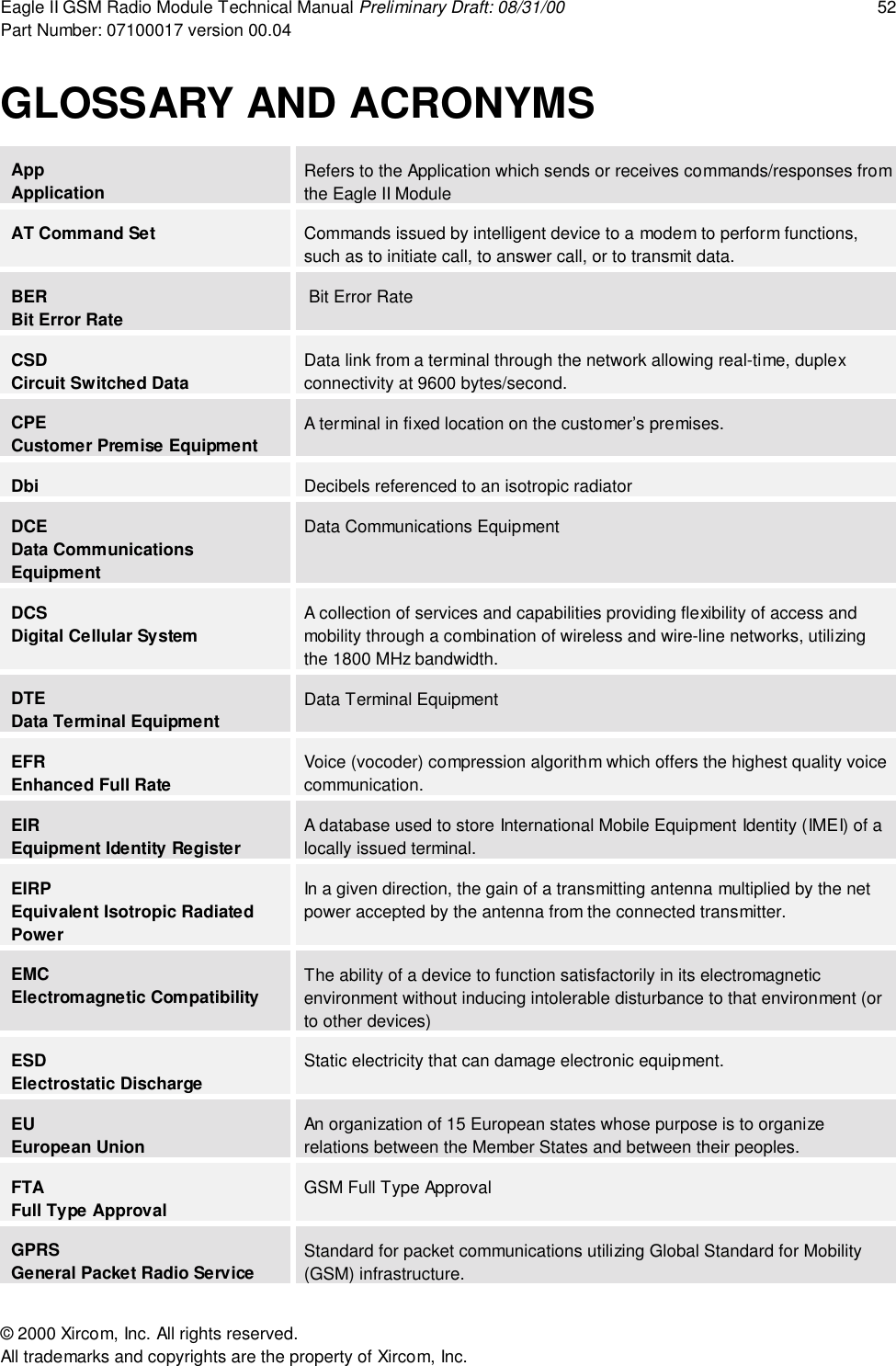 Eagle II GSM Radio Module Technical Manual Preliminary Draft: 08/31/00 52Part Number: 07100017 version 00.04&copy; 2000 Xircom, Inc. All rights reserved.All trademarks and copyrights are the property of Xircom, Inc.GLOSSARY AND ACRONYMSAppApplicationRefers to the Application which sends or receives commands/responses fromthe Eagle II ModuleAT Command Set Commands issued by intelligent device to a modem to perform functions,such as to initiate call, to answer call, or to transmit data.BERBit Error Rate Bit Error RateCSDCircuit Switched DataData link from a terminal through the network allowing real-time, duplexconnectivity at 9600 bytes/second.CPECustomer Premise EquipmentA terminal in fixed location on the customer&rsquo;s premises.Dbi Decibels referenced to an isotropic radiatorDCEData CommunicationsEquipmentData Communications EquipmentDCSDigital Cellular SystemA collection of services and capabilities providing flexibility of access andmobility through a combination of wireless and wire-line networks, utilizingthe 1800 MHz bandwidth.DTEData Terminal EquipmentData Terminal EquipmentEFREnhanced Full RateVoice (vocoder) compression algorithm which offers the highest quality voicecommunication.EIREquipment Identity RegisterA database used to store International Mobile Equipment Identity (IMEI) of alocally issued terminal.EIRPEquivalent Isotropic RadiatedPowerIn a given direction, the gain of a transmitting antenna multiplied by the netpower accepted by the antenna from the connected transmitter.EMCElectromagnetic CompatibilityThe ability of a device to function satisfactorily in its electromagneticenvironment without inducing intolerable disturbance to that environment (orto other devices)ESDElectrostatic DischargeStatic electricity that can damage electronic equipment.EUEuropean UnionAn organization of 15 European states whose purpose is to organizerelations between the Member States and between their peoples.FTAFull Type ApprovalGSM Full Type ApprovalGPRSGeneral Packet Radio ServiceStandard for packet communications utilizing Global Standard for Mobility(GSM) infrastructure.
