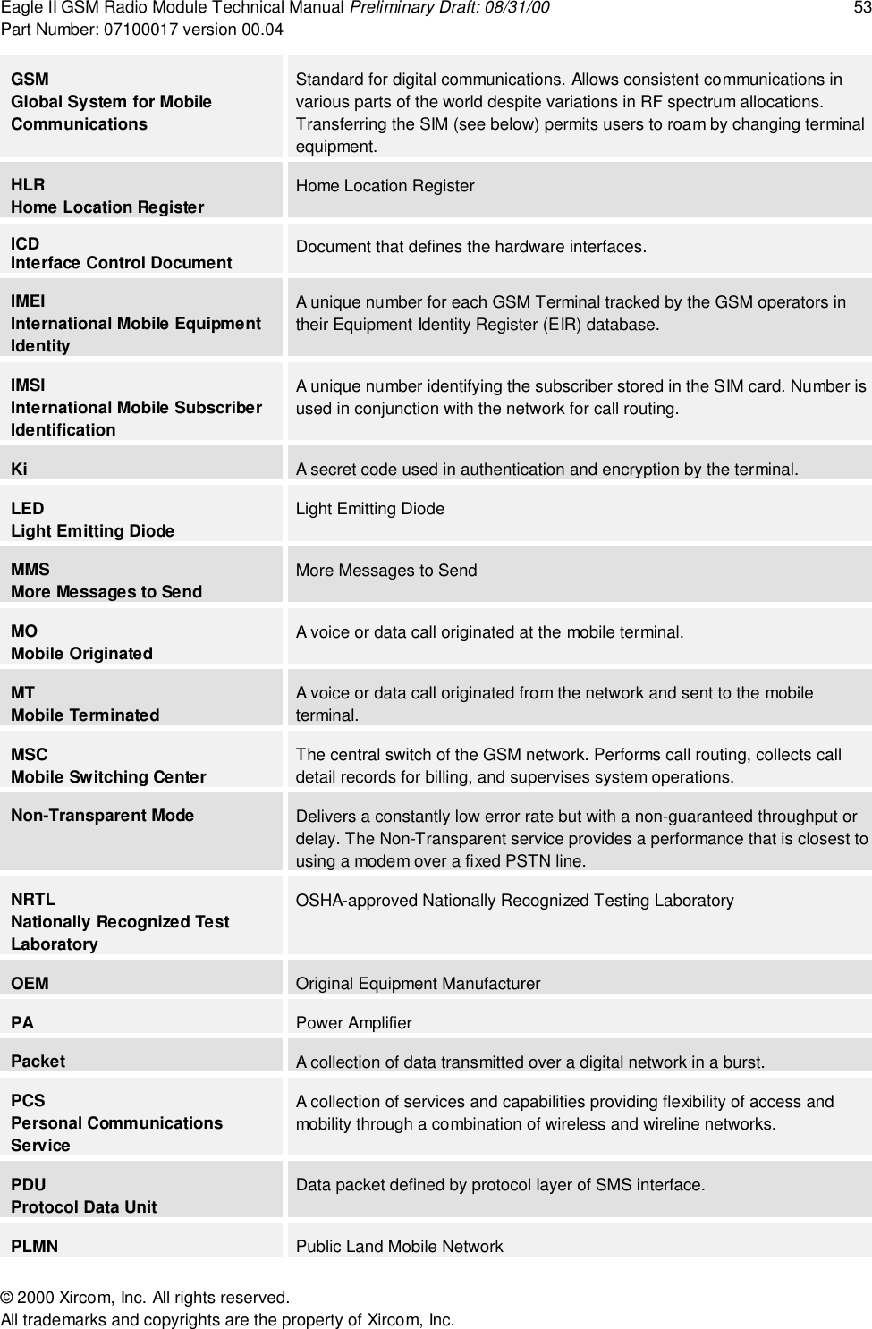 Eagle II GSM Radio Module Technical Manual Preliminary Draft: 08/31/00 53Part Number: 07100017 version 00.04&copy; 2000 Xircom, Inc. All rights reserved.All trademarks and copyrights are the property of Xircom, Inc.GSMGlobal System for MobileCommunicationsStandard for digital communications. Allows consistent communications invarious parts of the world despite variations in RF spectrum allocations.Transferring the SIM (see below) permits users to roam by changing terminalequipment.HLRHome Location RegisterHome Location RegisterICDInterface Control Document Document that defines the hardware interfaces.IMEIInternational Mobile EquipmentIdentityA unique number for each GSM Terminal tracked by the GSM operators intheir Equipment Identity Register (EIR) database.IMSIInternational Mobile SubscriberIdentificationA unique number identifying the subscriber stored in the SIM card. Number isused in conjunction with the network for call routing.Ki A secret code used in authentication and encryption by the terminal.LEDLight Emitting DiodeLight Emitting DiodeMMSMore Messages to SendMore Messages to SendMOMobile OriginatedA voice or data call originated at the mobile terminal.MTMobile TerminatedA voice or data call originated from the network and sent to the mobileterminal.MSCMobile Switching CenterThe central switch of the GSM network. Performs call routing, collects calldetail records for billing, and supervises system operations.Non-Transparent Mode Delivers a constantly low error rate but with a non-guaranteed throughput ordelay. The Non-Transparent service provides a performance that is closest tousing a modem over a fixed PSTN line.NRTLNationally Recognized TestLaboratoryOSHA-approved Nationally Recognized Testing LaboratoryOEM Original Equipment ManufacturerPA Power AmplifierPacket A collection of data transmitted over a digital network in a burst.PCSPersonal CommunicationsServiceA collection of services and capabilities providing flexibility of access andmobility through a combination of wireless and wireline networks.PDUProtocol Data UnitData packet defined by protocol layer of SMS interface.PLMN Public Land Mobile Network