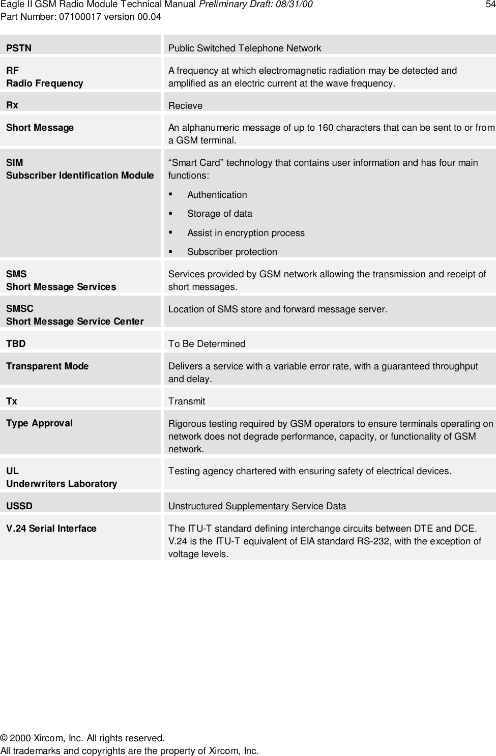 Eagle II GSM Radio Module Technical Manual Preliminary Draft: 08/31/00 54Part Number: 07100017 version 00.04&copy; 2000 Xircom, Inc. All rights reserved.All trademarks and copyrights are the property of Xircom, Inc.PSTN Public Switched Telephone NetworkRFRadio FrequencyA frequency at which electromagnetic radiation may be detected andamplified as an electric current at the wave frequency.Rx RecieveShort Message An alphanumeric message of up to 160 characters that can be sent to or froma GSM terminal.SIMSubscriber Identification Module&ldquo;Smart Card&rdquo; technology that contains user information and has four mainfunctions:" Authentication"  Storage of data"  Assist in encryption process" Subscriber protectionSMSShort Message ServicesServices provided by GSM network allowing the transmission and receipt ofshort messages.SMSCShort Message Service CenterLocation of SMS store and forward message server.TBD To Be DeterminedTransparent Mode Delivers a service with a variable error rate, with a guaranteed throughputand delay.Tx TransmitType Approval Rigorous testing required by GSM operators to ensure terminals operating onnetwork does not degrade performance, capacity, or functionality of GSMnetwork.ULUnderwriters LaboratoryTesting agency chartered with ensuring safety of electrical devices.USSD Unstructured Supplementary Service DataV.24 Serial Interface The ITU-T standard defining interchange circuits between DTE and DCE.V.24 is the ITU-T equivalent of EIA standard RS-232, with the exception ofvoltage levels.