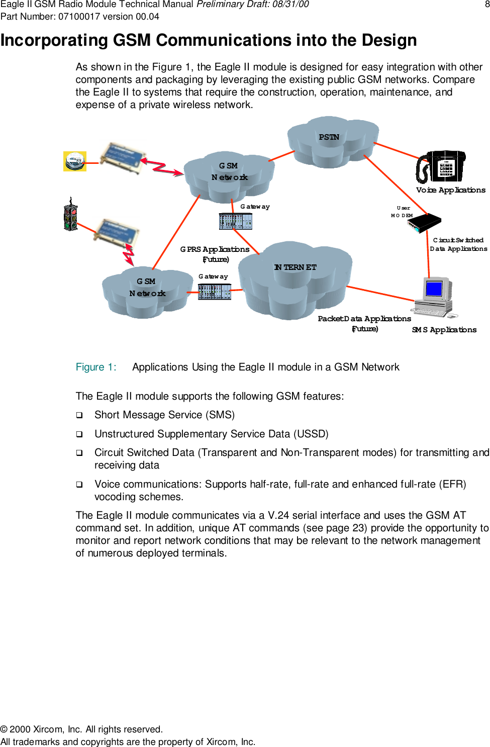 Eagle II GSM Radio Module Technical Manual Preliminary Draft: 08/31/00 8Part Number: 07100017 version 00.04&copy; 2000 Xircom, Inc. All rights reserved.All trademarks and copyrights are the property of Xircom, Inc.Incorporating GSM Communications into the DesignAs shown in the Figure 1, the Eagle II module is designed for easy integration with othercomponents and packaging by leveraging the existing public GSM networks. Comparethe Eagle II to systems that require the construction, operation, maintenance, andexpense of a private wireless network.Figure 1:  Applications Using the Eagle II module in a GSM NetworkThe Eagle II module supports the following GSM features:! Short Message Service (SMS)! Unstructured Supplementary Service Data (USSD)! Circuit Switched Data (Transparent and Non-Transparent modes) for transmitting andreceiving data! Voice communications: Supports half-rate, full-rate and enhanced full-rate (EFR)vocoding schemes.The Eagle II module communicates via a V.24 serial interface and uses the GSM ATcommand set. In addition, unique AT commands (see page 23) provide the opportunity tomonitor and report network conditions that may be relevant to the network managementof numerous deployed terminals.GSMNetworkPSTNUserMO DEMCircuit Sw itchedData Applica tionsVoice ApplicationsGSMNetworkPacket Data Applica tions(Future)IN TERN ETGatew ayGatew aySM S Applica tionsGPRS Applications(Future)