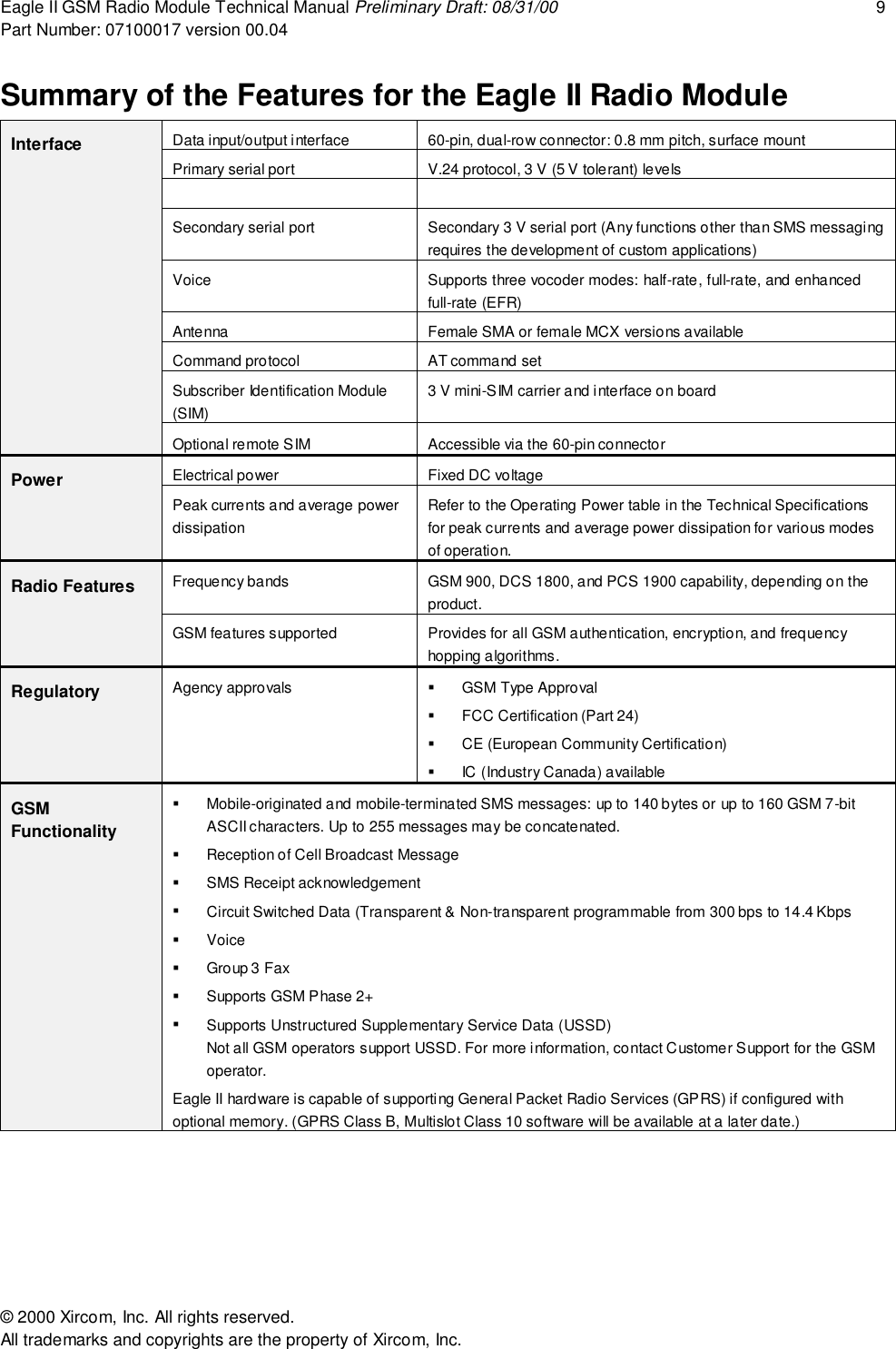 Eagle II GSM Radio Module Technical Manual Preliminary Draft: 08/31/00 9Part Number: 07100017 version 00.04&copy; 2000 Xircom, Inc. All rights reserved.All trademarks and copyrights are the property of Xircom, Inc.Summary of the Features for the Eagle II Radio ModuleData input/output interface 60-pin, dual-row connector: 0.8 mm pitch, surface mountPrimary serial port V.24 protocol, 3 V (5 V tolerant) levelsSecondary serial port Secondary 3 V serial port (Any functions other than SMS messagingrequires the development of custom applications)Voice Supports three vocoder modes: half-rate, full-rate, and enhancedfull-rate (EFR)Antenna Female SMA or female MCX versions availableCommand protocol AT command setSubscriber Identification Module(SIM)3 V mini-SIM carrier and interface on boardInterfaceOptional remote SIM Accessible via the 60-pin connectorElectrical power Fixed DC voltagePowerPeak currents and average powerdissipationRefer to the Operating Power table in the Technical Specificationsfor peak currents and average power dissipation for various modesof operation.Frequency bands GSM 900, DCS 1800, and PCS 1900 capability, depending on theproduct.Radio FeaturesGSM features supported Provides for all GSM authentication, encryption, and frequencyhopping algorithms.Regulatory Agency approvals " GSM Type Approval"  FCC Certification (Part 24)"  CE (European Community Certification)"  IC (Industry Canada) availableGSMFunctionality"  Mobile-originated and mobile-terminated SMS messages: up to 140 bytes or up to 160 GSM 7-bitASCII characters. Up to 255 messages may be concatenated."  Reception of Cell Broadcast Message"  SMS Receipt acknowledgement"  Circuit Switched Data (Transparent &amp; Non-transparent programmable from 300 bps to 14.4 Kbps" Voice" Group 3 Fax"  Supports GSM Phase 2+"  Supports Unstructured Supplementary Service Data (USSD)Not all GSM operators support USSD. For more information, contact Customer Support for the GSMoperator.Eagle II hardware is capable of supporting General Packet Radio Services (GPRS) if configured withoptional memory. (GPRS Class B, Multislot Class 10 software will be available at a later date.)