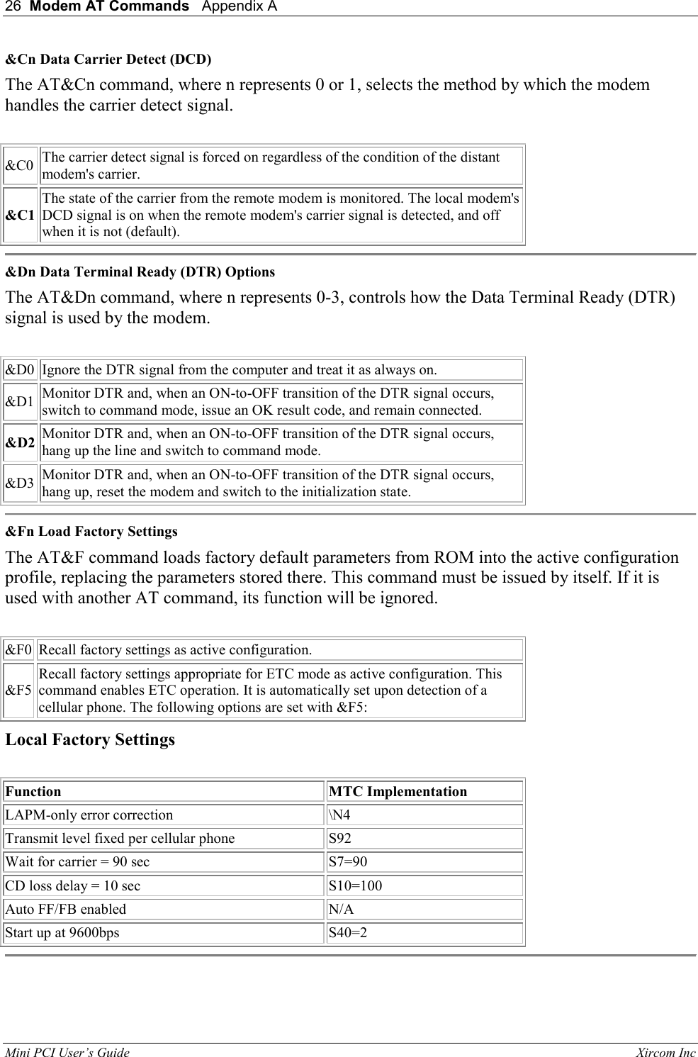 26  Modem AT Commands   Appendix A   Mini PCI User&rsquo;s Guide                                                                                                              Xircom Inc                                &amp;Cn Data Carrier Detect (DCD)  The AT&amp;Cn command, where n represents 0 or 1, selects the method by which the modem handles the carrier detect signal.    &amp;C0  The carrier detect signal is forced on regardless of the condition of the distant modem's carrier.  &amp;C1 The state of the carrier from the remote modem is monitored. The local modem's DCD signal is on when the remote modem's carrier signal is detected, and off when it is not (default).   &amp;Dn Data Terminal Ready (DTR) Options  The AT&amp;Dn command, where n represents 0-3, controls how the Data Terminal Ready (DTR) signal is used by the modem.    &amp;D0  Ignore the DTR signal from the computer and treat it as always on.   &amp;D1  Monitor DTR and, when an ON-to-OFF transition of the DTR signal occurs, switch to command mode, issue an OK result code, and remain connected.   &amp;D2 Monitor DTR and, when an ON-to-OFF transition of the DTR signal occurs, hang up the line and switch to command mode.  &amp;D3  Monitor DTR and, when an ON-to-OFF transition of the DTR signal occurs, hang up, reset the modem and switch to the initialization state.   &amp;Fn Load Factory Settings  The AT&amp;F command loads factory default parameters from ROM into the active configuration profile, replacing the parameters stored there. This command must be issued by itself. If it is used with another AT command, its function will be ignored.    &amp;F0  Recall factory settings as active configuration.  &amp;F5 Recall factory settings appropriate for ETC mode as active configuration. This command enables ETC operation. It is automatically set upon detection of a cellular phone. The following options are set with &amp;F5:  Local Factory Settings    Function  MTC Implementation  LAPM-only error correction   \N4  Transmit level fixed per cellular phone  S92  Wait for carrier = 90 sec   S7=90  CD loss delay = 10 sec  S10=100  Auto FF/FB enabled  N/A  Start up at 9600bps  S40=2   
