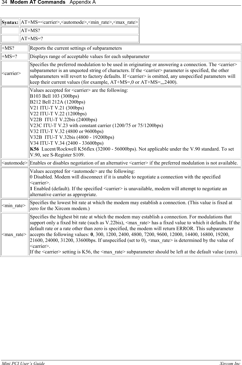 34  Modem AT Commands   Appendix A   Mini PCI User&rsquo;s Guide                                                                                                              Xircom Inc                                Syntax: AT+MS=<carrier>,<automode>,<min_rate>,<max_rate>    AT+MS?     AT+MS=?  +MS?  Reports the current settings of subparameters  +MS=?  Displays range of acceptable values for each subparameter   <carrier>  Specifies the preferred modulation to be used in originating or answering a connection. The <carrier> subparameter is an unquoted string of characters. If the <carrier> parameter is specified, the other   subparameters will revert to factory defaults. If <carrier> is omitted, any unspecified parameters will keep their current values (for example, AT+MS=,0 or AT+MS=,,,2400).    Values accepted for <carrier> are the following:  B103 Bell 103 (300bps)  B212 Bell 212A (1200bps)  V21 ITU-T V.21 (300bps)  V22 ITU-T V.22 (1200bps)  V22B  ITU-T V.22bis (2400bps)  V23C ITU-T V.23 with constant carrier (1200/75 or 75/1200bps)  V32 ITU-T V.32 (4800 or 9600bps)  V32B  ITU-T V.32bis (4800 - 19200bps)  V34 ITU-T V.34 (2400 - 33600bps)  K56  Lucent/Rockwell K56flex (32000 - 56000bps). Not applicable under the V.90 standard. To set V.90, see S-Register S109.  <automode>  Enables or disables negotiation of an alternative <carrier> if the preferred modulation is not available.    Values accepted for <automode> are the following:  0 Disabled. Modem will disconnect if it is unable to negotiate a connection with the specified <carrier>.  1 Enabled (default). If the specified <carrier> is unavailable, modem will attempt to negotiate an alternative carrier as appropriate.  <min_rate>  Specifies the lowest bit rate at which the modem may establish a connection. (This value is fixed at zero for the Xircom modem.)  <max_rate>  Specifies the highest bit rate at which the modem may establish a connection. For modulations that support only a fixed bit rate (such as V.22bis), <max_rate> has a fixed value to which it defaults. If the default rate or a rate other than zero is specified, the modem will return ERROR. This subparameter accepts the following values: 0, 300, 1200, 2400, 4800, 7200, 9600, 12000, 14400, 16800, 19200, 21600, 24000, 31200, 33600bps. If unspecified (set to 0), <max_rate> is determined by the value of <carrier>.  If the <carrier> setting is K56, the <max_rate> subparameter should be left at the default value (zero).   