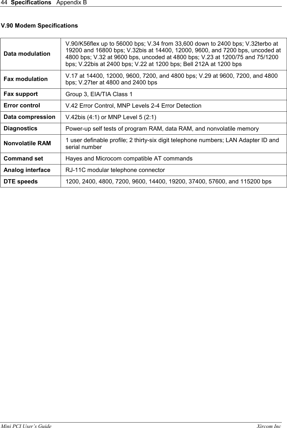 44  Specifications   Appendix B   Mini PCI User&rsquo;s Guide                                                                                                              Xircom Inc                                V.90 Modem Specifications  Data modulation V.90/K56flex up to 56000 bps; V.34 from 33,600 down to 2400 bps; V.32terbo at 19200 and 16800 bps; V.32bis at 14400, 12000, 9600, and 7200 bps, uncoded at 4800 bps; V.32 at 9600 bps, uncoded at 4800 bps; V.23 at 1200/75 and 75/1200 bps; V.22bis at 2400 bps; V.22 at 1200 bps; Bell 212A at 1200 bps Fax modulation  V.17 at 14400, 12000, 9600, 7200, and 4800 bps; V.29 at 9600, 7200, and 4800 bps; V.27ter at 4800 and 2400 bps Fax support  Group 3, EIA/TIA Class 1 Error control  V.42 Error Control, MNP Levels 2-4 Error Detection Data compression  V.42bis (4:1) or MNP Level 5 (2:1) Diagnostics  Power-up self tests of program RAM, data RAM, and nonvolatile memory Nonvolatile RAM  1 user definable profile; 2 thirty-six digit telephone numbers; LAN Adapter ID and serial number  Command set  Hayes and Microcom compatible AT commands Analog interface  RJ-11C modular telephone connector  DTE speeds  1200, 2400, 4800, 7200, 9600, 14400, 19200, 37400, 57600, and 115200 bps     