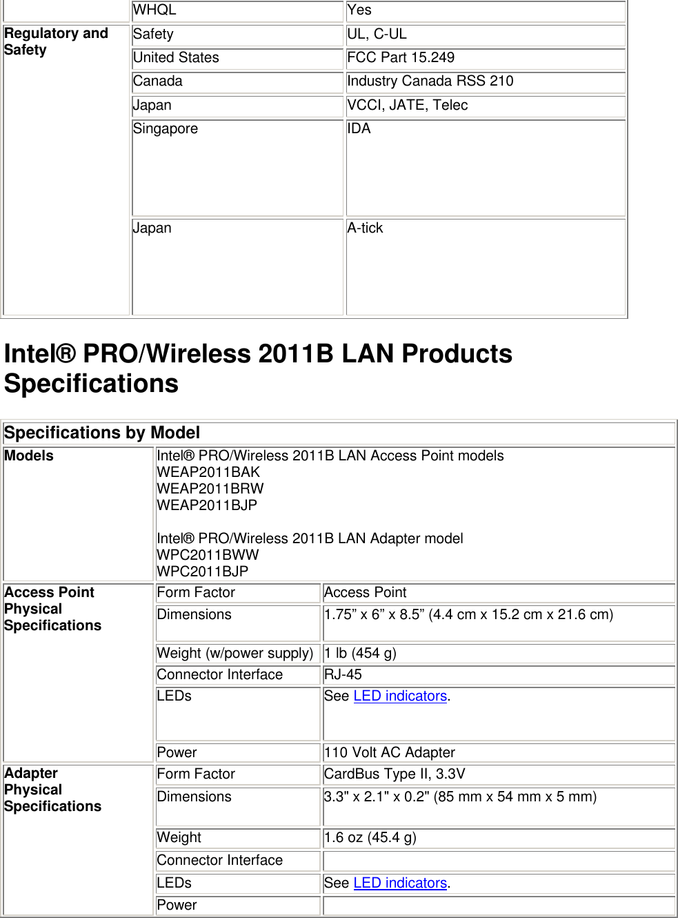  WHQL Yes Safety UL, C-UL United States FCC Part 15.249 Canada Industry Canada RSS 210 Japan    VCCI, JATE, Telec Singapore IDA Regulatory and Safety Japan A-tick Intel&reg; PRO/Wireless 2011B LAN Products Specifications Specifications by Model Models Intel&reg; PRO/Wireless 2011B LAN Access Point models WEAP2011BAK WEAP2011BRW WEAP2011BJP  Intel&reg; PRO/Wireless 2011B LAN Adapter model WPC2011BWW WPC2011BJP  Form Factor Access Point Dimensions 1.75&rdquo; x 6&rdquo; x 8.5&rdquo; (4.4 cm x 15.2 cm x 21.6 cm) Weight (w/power supply) 1 lb (454 g) Connector Interface RJ-45 LEDs See LED indicators. Access Point Physical Specifications Power 110 Volt AC Adapter Form Factor CardBus Type II, 3.3V Dimensions 3.3" x 2.1" x 0.2" (85 mm x 54 mm x 5 mm) Weight 1.6 oz (45.4 g) Connector Interface   LEDs See LED indicators. Adapter Physical Specifications Power   