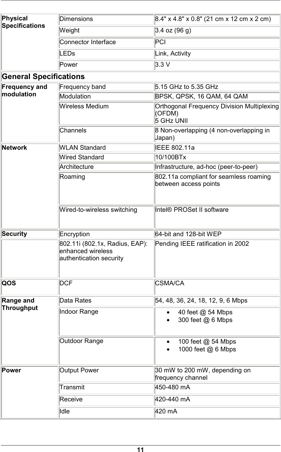  11 Dimensions  8.4" x 4.8" x 0.8" (21 cm x 12 cm x 2 cm) Weight  3.4 oz (96 g) Connector Interface  PCI LEDs Link, Activity Physical Specifications Power 3.3 V General Specifications Frequency band  5.15 GHz to 5.35 GHz Modulation  BPSK, QPSK, 16 QAM, 64 QAM Wireless Medium  Orthogonal Frequency Division Multiplexing (OFDM) 5 GHz UNII Frequency and modulation Channels    8 Non-overlapping (4 non-overlapping in Japan) WLAN Standard  IEEE 802.11a Wired Standard  10/100BTx Architecture  Infrastructure, ad-hoc (peer-to-peer) Roaming   802.11a compliant for seamless roaming between access points Network Wired-to-wireless switching    Intel&reg; PROSet II software Security Encryption    64-bit and 128-bit WEP    802.11i (802.1x, Radius, EAP): enhanced wireless authentication security Pending IEEE ratification in 2002 QOS DCF    CSMA/CA Data Rates  54, 48, 36, 24, 18, 12, 9, 6 Mbps Indoor Range  &bull; 40 feet @ 54 Mbps &bull; 300 feet @ 6 Mbps Range and Throughput Outdoor Range  &bull; 100 feet @ 54 Mbps &bull; 1000 feet @ 6 Mbps Output Power  30 mW to 200 mW, depending on frequency channel Transmit 450-480 mA Receive 420-440 mA Power Idle 420 mA 