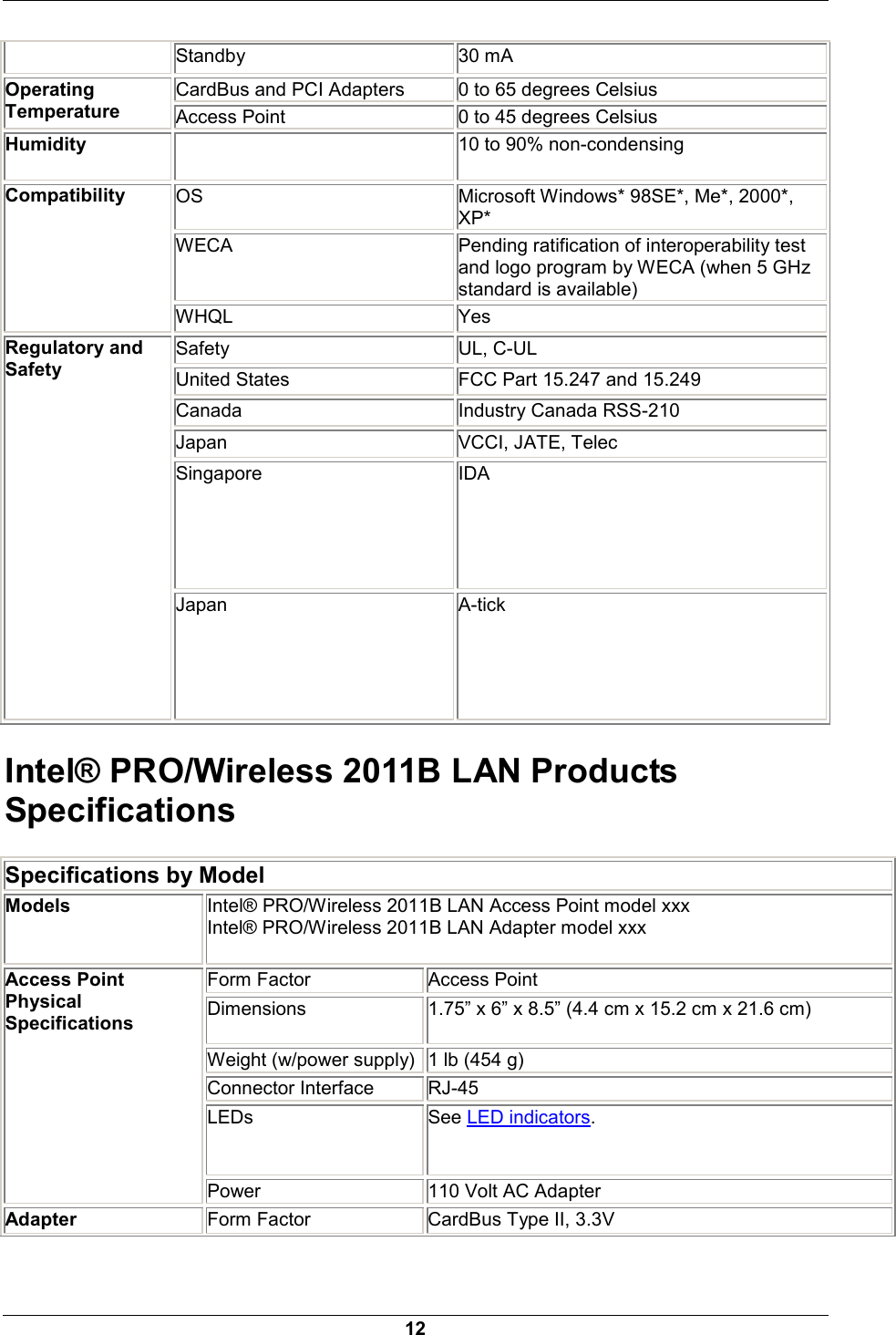  12  Standby  30 mA CardBus and PCI Adapters  0 to 65 degrees Celsius Operating Temperature Access Point  0 to 45 degrees Celsius Humidity   10 to 90% non-condensing   OS  Microsoft Windows* 98SE*, Me*, 2000*, XP* WECA  Pending ratification of interoperability test and logo program by WECA (when 5 GHz standard is available) Compatibility WHQL Yes Safety UL, C-UL United States  FCC Part 15.247 and 15.249 Canada Industry Canada RSS-210 Japan    VCCI, JATE, Telec Singapore IDA Regulatory and Safety Japan A-tick Intel&reg; PRO/Wireless 2011B LAN Products Specifications Specifications by Model Models Intel&reg; PRO/Wireless 2011B LAN Access Point model xxx Intel&reg; PRO/Wireless 2011B LAN Adapter model xxx Form Factor  Access Point Dimensions  1.75&rdquo; x 6&rdquo; x 8.5&rdquo; (4.4 cm x 15.2 cm x 21.6 cm) Weight (w/power supply) 1 lb (454 g) Connector Interface  RJ-45 LEDs See LED indicators. Access Point Physical Specifications Power  110 Volt AC Adapter Adapter Form Factor  CardBus Type II, 3.3V 