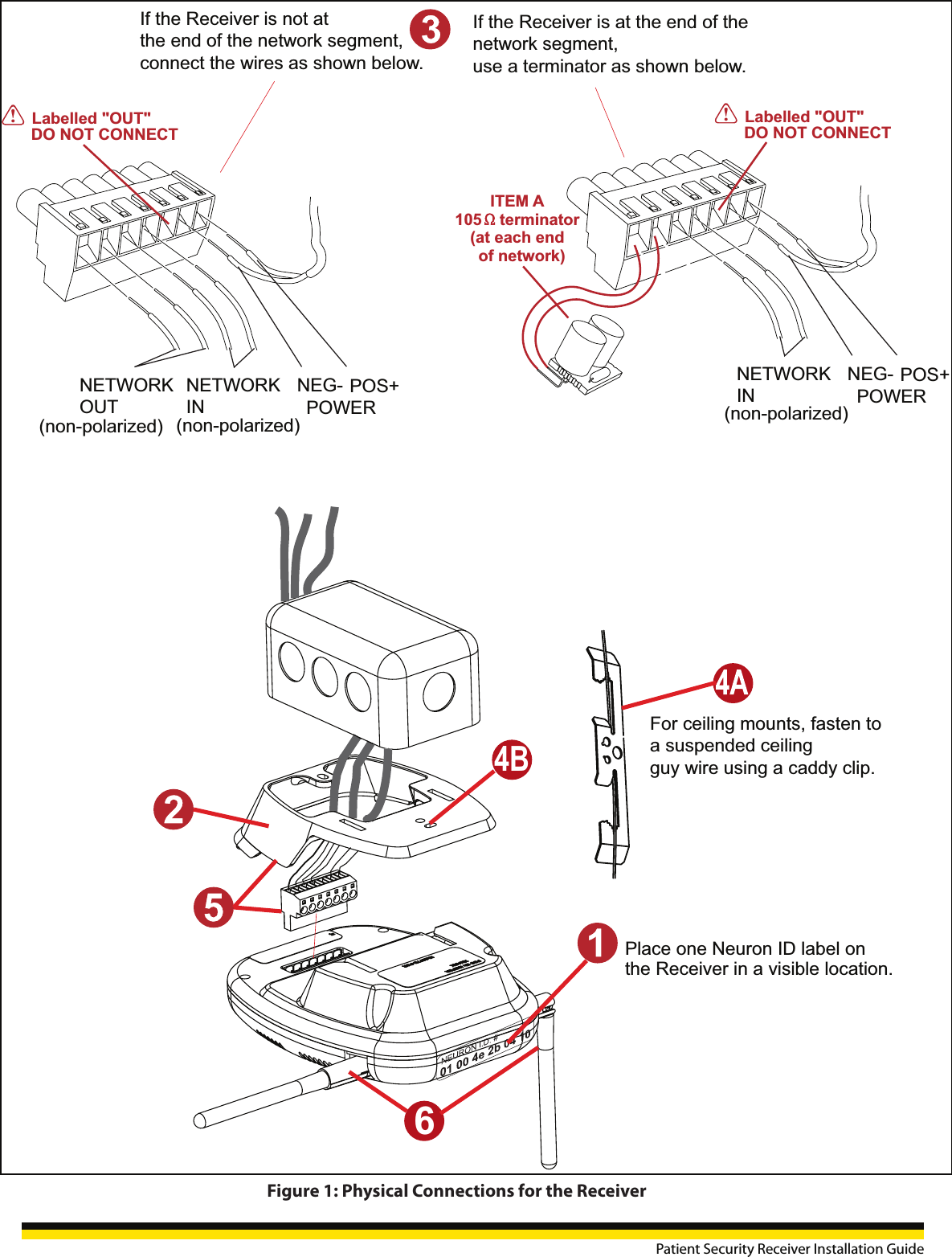 Figure 1: Physical Connections for the ReceiverPlace one Neuron ID label onthe Receiver in a visible location. For ceiling mounts, fasten to a suspended ceilingguy wire using a caddy clip.4B6POS+NEG-POWERNETWORKINNETWORKOUTIf the Receiver is at the end of thenetwork segment,use a terminator as shown below.!Labelled &quot;OUT&quot;DO NOT CONNECTPOS+NEG-POWERNETWORKIN!ITEM A105    terminator(at each end  of network)Labelled &quot;OUT&quot;DO NOT CONNECTIf the Receiver is not at the end of the network segment,connect the wires as shown below.(non-polarized)(non-polarized)(non-polarized)Patient Security Receiver Installation Guide