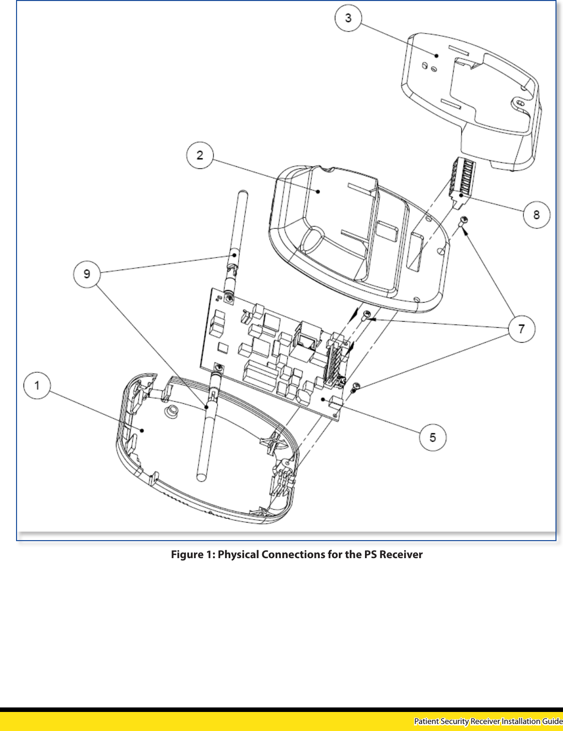 Figure 1: Physical Connections for the PS ReceiverPatient Security Receiver Installation Guide