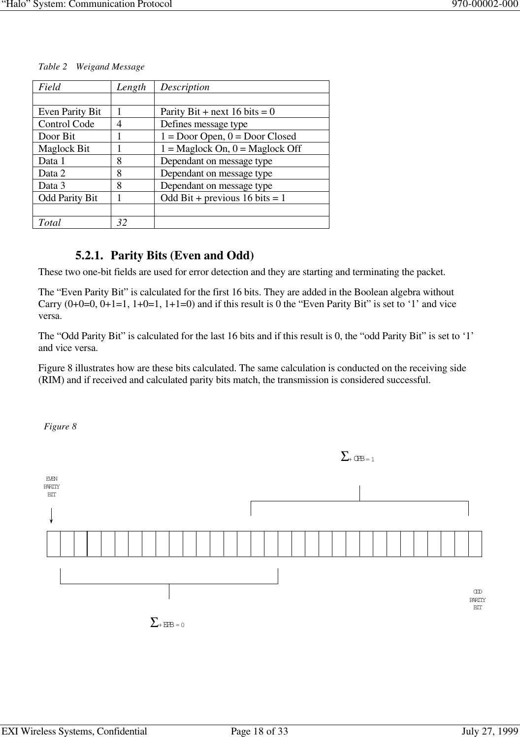 “Halo” System: Communication Protocol 970-00002-000EXI Wireless Systems, Confidential Page 18 of 33 July 27, 1999Table 2Weigand MessageField Length DescriptionEven Parity Bit 1Parity Bit + next 16 bits = 0Control Code 4Defines message typeDoor Bit 11 = Door Open, 0 = Door ClosedMaglock Bit 11 = Maglock On, 0 = Maglock OffData 1 8Dependant on message typeData 2 8Dependant on message typeData 3 8Dependant on message typeOdd Parity Bit 1Odd Bit + previous 16 bits = 1Total 325.2.1. Parity Bits (Even and Odd)These two one-bit fields are used for error detection and they are starting and terminating the packet.The “Even Parity Bit” is calculated for the first 16 bits. They are added in the Boolean algebra withoutCarry (0+0=0, 0+1=1, 1+0=1, 1+1=0) and if this result is 0 the “Even Parity Bit” is set to ‘1’ and viceversa.The “Odd Parity Bit” is calculated for the last 16 bits and if this result is 0, the “odd Parity Bit” is set to ‘1’and vice versa.Figure 8 illustrates how are these bits calculated. The same calculation is conducted on the receiving side(RIM) and if received and calculated parity bits match, the transmission is considered successful.Figure 8Σ + EPB = 0EVENPARITYBITΣ + OPB = 1ODDPARITYBIT