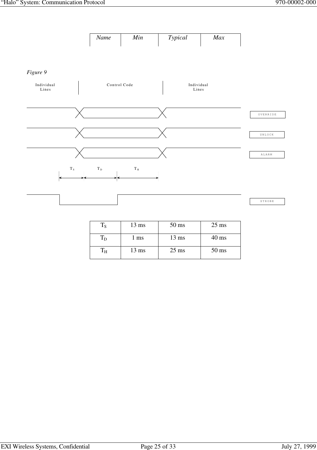 “Halo” System: Communication Protocol 970-00002-000EXI Wireless Systems, Confidential Page 25 of 33 July 27, 1999Name Min Typical MaxTS13 ms 50 ms 25 msTD1 ms 13 ms 40 msTH13 ms 25 ms 50 msFigure 9TSTDTHOVERRIDEUNLOCKALARMSTROBEIndividualLinesControl CodeIndividualLines