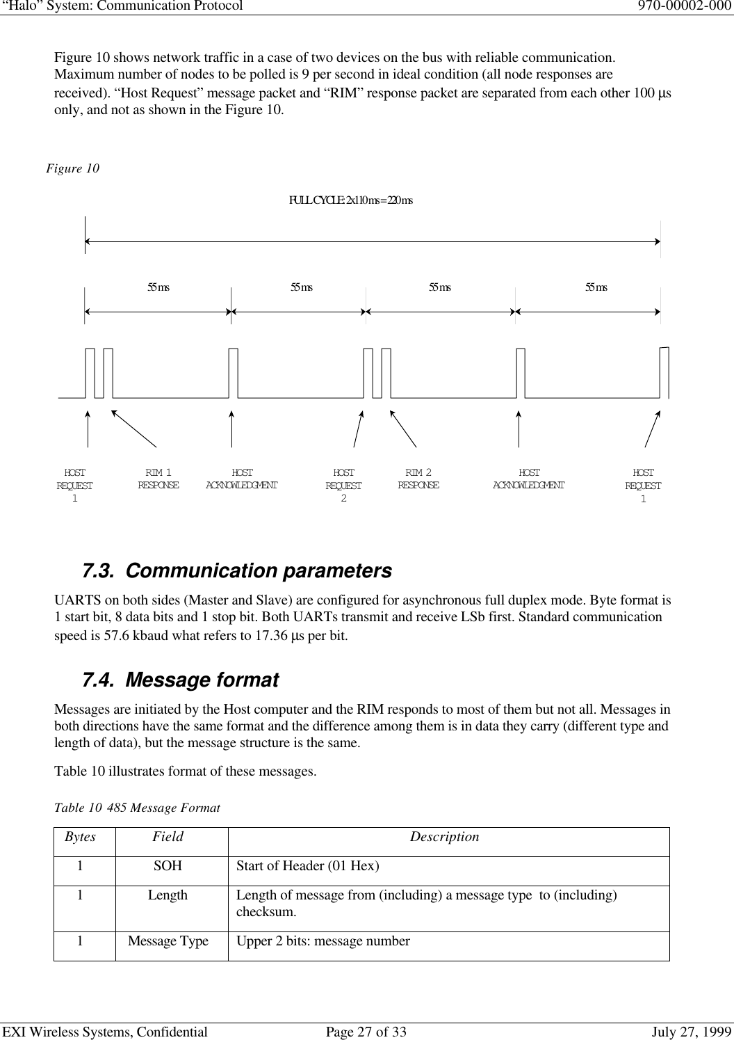 “Halo” System: Communication Protocol 970-00002-000EXI Wireless Systems, Confidential Page 27 of 33 July 27, 1999Figure 10 shows network traffic in a case of two devices on the bus with reliable communication.Maximum number of nodes to be polled is 9 per second in ideal condition (all node responses arereceived). “Host Request” message packet and “RIM” response packet are separated from each other 100 µsonly, and not as shown in the Figure 10.7.3. Communication parametersUARTS on both sides (Master and Slave) are configured for asynchronous full duplex mode. Byte format is1 start bit, 8 data bits and 1 stop bit. Both UARTs transmit and receive LSb first. Standard communicationspeed is 57.6 kbaud what refers to 17.36 µs per bit.7.4. Message formatMessages are initiated by the Host computer and the RIM responds to most of them but not all. Messages inboth directions have the same format and the difference among them is in data they carry (different type andlength of data), but the message structure is the same.Table 10 illustrates format of these messages.Table 10 485 Message FormatBytes Field Description1SOH Start of Header (01 Hex)1Length Length of message from (including) a message type  to (including)checksum.1Message Type Upper 2 bits: message numberFigure 10HOSTREQUEST1RIM 1RESPONSEHOSTACKNOWLEDGMENTHOSTREQUEST2RIM 2RESPONSEHOSTACKNOWLEDGMENTHOSTREQUEST155 ms 55 ms 55 ms 55 msFULL CYCLE: 2x110 ms = 220 ms