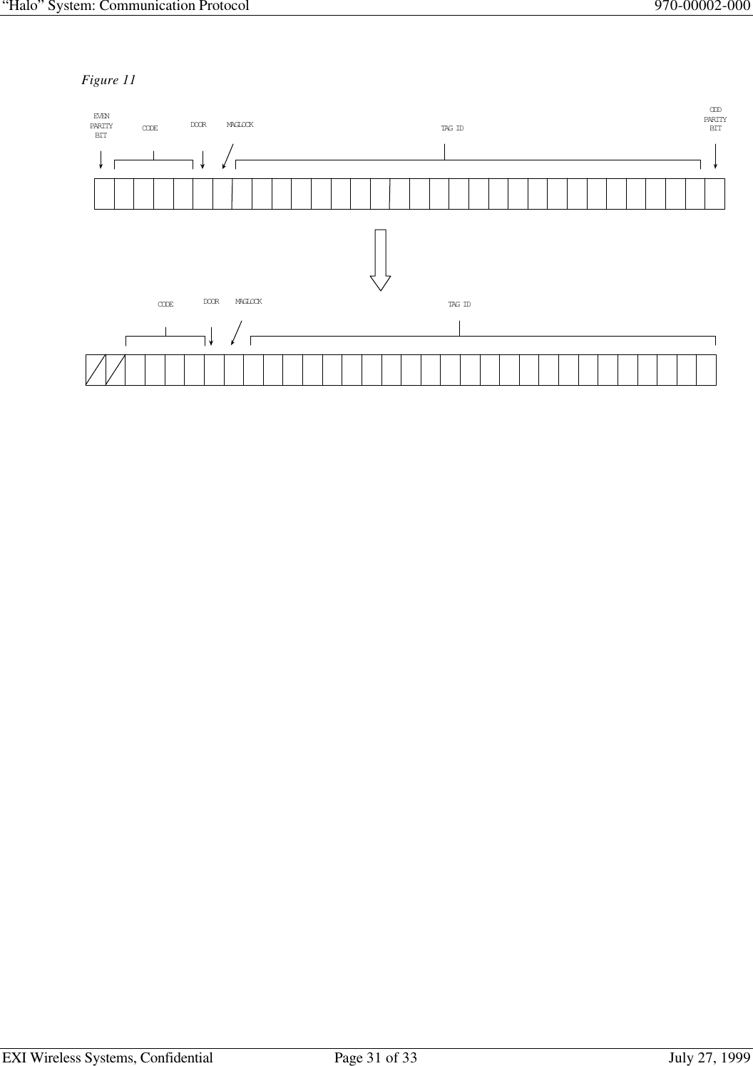 “Halo” System: Communication Protocol 970-00002-000EXI Wireless Systems, Confidential Page 31 of 33 July 27, 1999Figure 11CODEEVENPARITYBIT TAG IDODDPARITYBITDOORMAGLOCKCODE TAG IDDOOR MAGLOCK