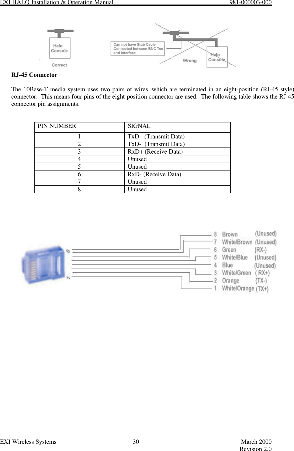 EXI HALO Installation &amp; Operation Manual                                                            981-000003-000EXI Wireless Systems 30 March 2000Revision 2.0RJ-45 ConnectorThe 10Base-T media system uses two pairs of wires, which are terminated in an eight-position (RJ-45 style)connector.  This means four pins of the eight-position connector are used.  The following table shows the RJ-45connector pin assignments.PIN NUMBER SIGNAL1TxD+ (Transmit Data)2TxD-  (Transmit Data)3RxD+ (Receive Data)4Unused5Unused6RxD- (Receive Data)7Unused8Unused