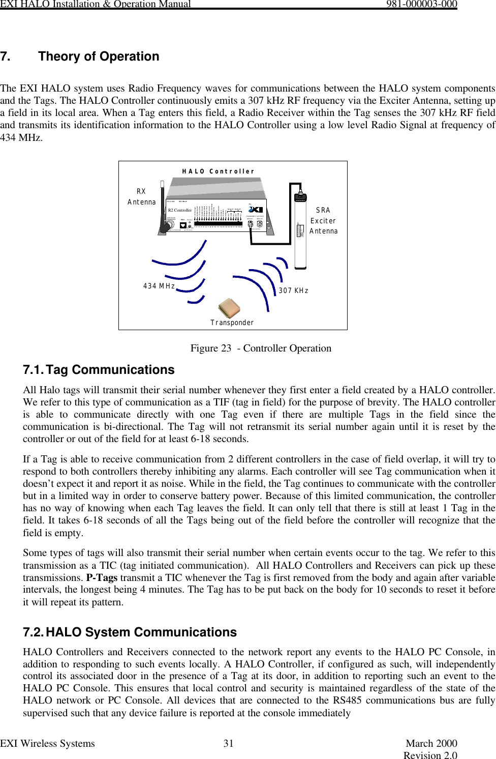 EXI HALO Installation &amp; Operation Manual                                                            981-000003-000EXI Wireless Systems 31 March 2000Revision 2.07. Theory of OperationThe EXI HALO system uses Radio Frequency waves for communications between the HALO system componentsand the Tags. The HALO Controller continuously emits a 307 kHz RF frequency via the Exciter Antenna, setting upa field in its local area. When a Tag enters this field, a Radio Receiver within the Tag senses the 307 kHz RF fieldand transmits its identification information to the HALO Controller using a low level Radio Signal at frequency of434 MHz.Figure 23  - Controller Operation7.1. Tag CommunicationsAll Halo tags will transmit their serial number whenever they first enter a field created by a HALO controller.We refer to this type of communication as a TIF (tag in field) for the purpose of brevity. The HALO controlleris able to communicate directly with one Tag even if there are multiple Tags in the field since thecommunication is bi-directional. The Tag will not retransmit its serial number again until it is reset by thecontroller or out of the field for at least 6-18 seconds.If a Tag is able to receive communication from 2 different controllers in the case of field overlap, it will try torespond to both controllers thereby inhibiting any alarms. Each controller will see Tag communication when itdoesn’t expect it and report it as noise. While in the field, the Tag continues to communicate with the controllerbut in a limited way in order to conserve battery power. Because of this limited communication, the controllerhas no way of knowing when each Tag leaves the field. It can only tell that there is still at least 1 Tag in thefield. It takes 6-18 seconds of all the Tags being out of the field before the controller will recognize that thefield is empty.Some types of tags will also transmit their serial number when certain events occur to the tag. We refer to thistransmission as a TIC (tag initiated communication).  All HALO Controllers and Receivers can pick up thesetransmissions. P-Tags transmit a TIC whenever the Tag is first removed from the body and again after variableintervals, the longest being 4 minutes. The Tag has to be put back on the body for 10 seconds to reset it beforeit will repeat its pattern.7.2. HALO System CommunicationsHALO Controllers and Receivers connected to the network report any events to the HALO PC Console, inaddition to responding to such events locally. A HALO Controller, if configured as such, will independentlycontrol its associated door in the presence of a Tag at its door, in addition to reporting such an event to theHALO PC Console. This ensures that local control and security is maintained regardless of the state of theHALO network or PC Console. All devices that are connected to the RS485 communications bus are fullysupervised such that any device failure is reported at the console immediatelyRECEIVEANTENNA RBCFCC ID#          HE7MAXTRANSMIT  OUTPUTSEA #1 SEA #2Made in Canada . .  with care ControllerbyPower1    2     3     4     5     6     7     8    9    10    11    12   13   14   15   16   17   18   19   20+24V DC InputSystem Ground+12V Ou 200 maSystem GroundWeigand  0/DataWeigand  1/GndSystem GroundMagOut  24V 200 maDoor Switch InSystem GroundUnlock InOverride InStrobe InN.OCOMN.C.N.OCOMN.CRelay #1 Relay #2Alarm InOFF  ONEXI ELECTRONIC SYSTEMSWinnipeg, Manitoba  (204) 788-1696Made in CanadaPRODUCTMODEL NO.SERIAL NO&gt;ROAM  II/TAGRRRSEA-M1118HALO ControllerRXAntenna SRAExciterAntenna434 MHz 307 KHzTransponderR2 Controller