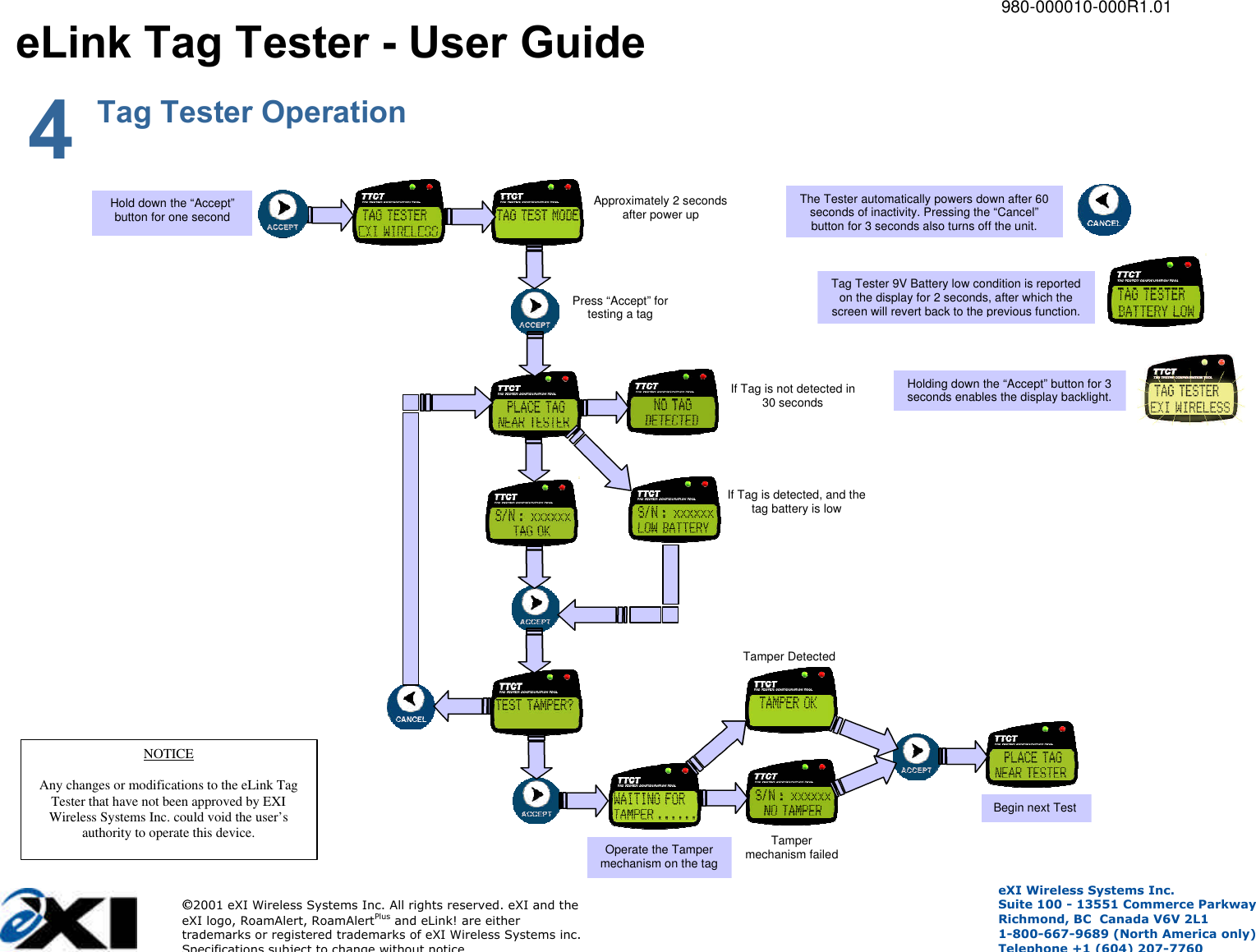         980-000010-000R1.01 eLink Tag Tester - User Guide             4 Tag Tester Operation 2001 eXI Wireless Systems Inc. All rights reserved. eXI and the eXI logo, RoamAlert, RoamAlertPlus and eLink! are either trademarks or registered trademarks of eXI Wireless Systems inc. Specifications subject to change without notice eXI Wireless Systems Inc. Suite 100 - 13551 Commerce Parkway Richmond, BC  Canada V6V 2L1 1-800-667-9689 (North America only) Telephone +1 (604) 207-7760 Hold down the “Accept” button for one second Press “Accept” for testing a tag If Tag is not detected in 30 seconds If Tag is detected, and the tag battery is low Operate the Tamper mechanism on the tag  Tamper  mechanism failed     Begin next Test Tamper Detected Approximately 2 seconds after power up  The Tester automatically powers down after 60 seconds of inactivity. Pressing the “Cancel” button for 3 seconds also turns off the unit. Tag Tester 9V Battery low condition is reported on the display for 2 seconds, after which the screen will revert back to the previous function. Holding down the “Accept” button for 3 seconds enables the display backlight. NOTICE  Any changes or modifications to the eLink Tag Tester that have not been approved by EXI Wireless Systems Inc. could void the user’s authority to operate this device. 