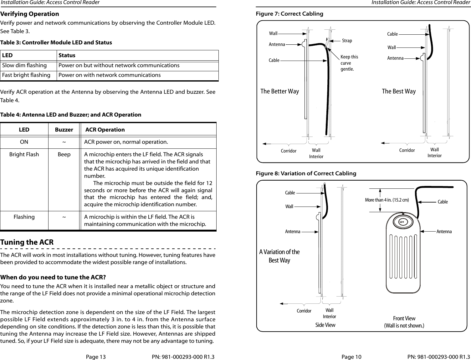 Installation Guide: Access Control Reader Installation Guide: Access Control ReaderFigure 7: Correct CablingFigure 8: Variation of Correct CablingWallInteriorCorridorAntennaWallCableStrapKeep thiscurvegentle.CorridorAntennaWallCableThe Better Way The Best WayWallInteriorPage 10 PN: 981-000293-000 R1.3CorridorWallCableA Variation of theBest WayWallInterior Front View(Wall is not shown.)Side ViewCableAntennaAntennaMore than 4 in. (15.2 cm)Verifying OperationVerify power and network communications by observing the Controller Module LED.See Table 3.Verify ACR operation at the Antenna by observing the Antenna LED and buzzer. SeeTable 4. Tuning the ACRThe ACR will work in most installations without tuning. However, tuning features havebeen provided to accommodate the widest possible range of installations.When do you need to tune the ACR?You need to tune the ACR when it is installed near a metallic object or structure andthe range of the LF Field does not provide a minimal operational microchip detectionzone. The microchip detection zone is dependent on the size of the LF Field. The largestpossible LF Field extends approximately 3 in. to 4 in. from the Antenna surfacedepending on site conditions. If the detection zone is less than this, it is possible thattuning the Antenna may increase the LF Field size. However, Antennas are shippedtuned. So, if your LF Field size is adequate, there may not be any advantage to tuning.Table 3: Controller Module LED and StatusLED StatusSlow dim flashing Power on but without network communicationsFast bright flashing Power on with network communicationsTable 4: Antenna LED and Buzzer; and ACR OperationLED Buzzer  ACR OperationON ~ ACR power on, normal operation.Bright Flash Beep A microchip enters the LF field. The ACR signals that the microchip has arrived in the field and that the ACR has acquired its unique identification number.The microchip must be outside the field for 12seconds or more before the ACR will again signalthat the microchip has entered the field; and,acquire the microchip identification number.Flashing ~ A microchip is within the LF field. The ACR is maintaining communication with the microchip.Page 13 PN: 981-000293-000 R1.3