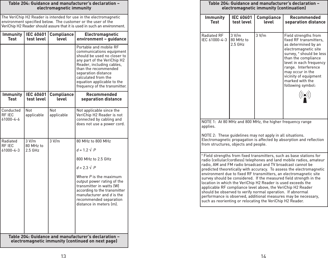 13 14Table 204: Guidance and manufacturer’s declaration –electromagnetic immunityThe VeriChip H2 Reader is intended for use in the electromagneticenvironment specified below.  The customer or the user of theVeriChip H2 Reader should assure that it is used in such an environment.ImmunityTest IEC 60601test level Compliancelevel Electromagneticenvironment – guidancePortable and mobile RFcommunications equipmentshould be used no closer toany part of the VeriChip H2Reader, including cables,than the recommendedseparation distancecalculated from theequation applicable to thefrequency of the transmitter.ImmunityTest IEC 60601test level Compliancelevel Recommendedseparation distanceConducted RF IEC 61000-4-6NotapplicableNotapplicableNot applicable since theVeriChip H2 Reader is notconnected by cabling anddoes not use a power cord.RadiatedRF IEC 61000-4-33 V/m 80 MHz to 2.5 GHz3 V/m 80 MHz to 800 MHz d= 1.2 √P800 MHz to 2.5 GHz d= 2.3 √PWhere Pis the maximumoutput power rating of thetransmitter in watts (W)according to the transmittermanufacturer and dis therecommended separationdistance in meters (m).Table 204: Guidance and manufacturer’s declaration –electromagnetic immunity (continued on next page)Table 204: Guidance and manufacturer’s declaration –electromagnetic immunity (continuation)ImmunityTest IEC 60601test level Compliancelevel Recommendedseparation distanceRadiated RF IEC 61000-4-33 V/m 80 MHz to2.5 GHz3 V/m Field strengths fromfixed RF transmitters,as determined by anelectromagnetic sitesurvey, ashould be lessthan the compliancelevel in each frequencyrange.  Interferencemay occur in thevicinity of equipmentmarked with thefollowing symbol:NOTE 1:  At 80 MHz and 800 MHz, the higher frequency rangeapplies.NOTE 2:  These guidelines may not apply in all situations.Electromagnetic propagation is affected by absorption and reflectionfrom structures, objects and people.aField strengths from fixed transmitters, such as base stations forradio (cellular/cordless) telephones and land mobile radios, amateurradio, AM and FM radio broadcast and TV broadcast cannot bepredicted theoretically with accuracy.  To assess the electromagneticenvironment due to fixed RF transmitters, an electromagnetic sitesurvey should be considered.  If the measured field strength in thelocation in which the VeriChip H2 Reader is used exceeds theapplicable RF compliance level above, the VeriChip H2 Reader should be observed to verify normal operation.  If abnormalperformance is observed, additional measures may be necessary,such as reorienting or relocating the VeriChip H2 Reader.