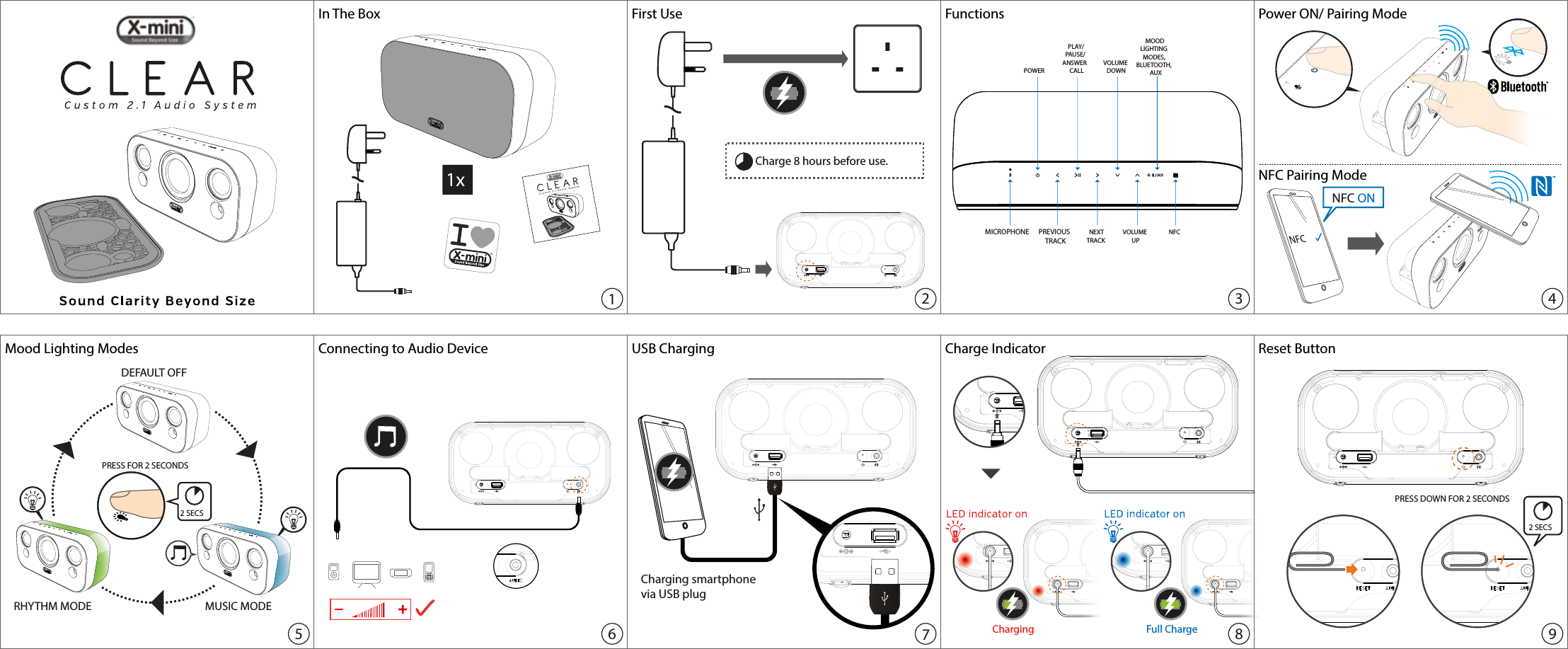 In The Box First Use Functions Power ON/ Pairing ModeNFC Pairing ModeCharging smartphonevia USB plugCharge 8 hours before use.Connecting to Audio Device USB Charging Charge Indicator Reset ButtonPRESS DOWN FOR 2 SECONDSMood Lighting ModesPOWERPLAY/PAUSE/ANSWER CALLPREVIOUSTRACKMICROPHONE NEXTTRACKVOLUMEDOWNMOOD LIGHTING MODES, BLUETOOTH,AUX VOLUMEUPNFCCharging Full ChargeMUSIC MODEDEFAULT OFFRHYTHM MODE2 SECSPRESS FOR 2 SECONDS1xNFC ON12 3 45 6 78 92 SECS