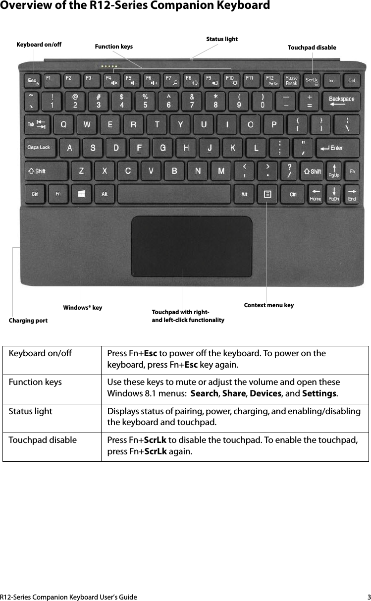 R12-Series Companion Keyboard User’s Guide 3Overview of the R12-Series Companion KeyboardKeyboard on/off Press Fn+Esc to power off the keyboard. To power on the keyboard, press Fn+Esc key again.Function keys Use these keys to mute or adjust the volume and open these Windows 8.1 menus:  Search, Share, Devices, and Settings.Status light Displays status of pairing, power, charging, and enabling/disabling the keyboard and touchpad.Touchpad disable Press Fn+ScrLk to disable the touchpad. To enable the touchpad, press Fn+ScrLk again.Status lightFunction keys Touchpad disableTouchpad with right-Windows® key Context menu keyCharging portKeyboard on/offand left-click functionality