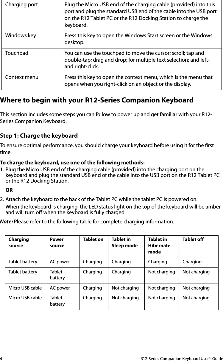 4  R12-Series Companion Keyboard User’s GuideWhere to begin with your R12-Series Companion KeyboardThis section includes some steps you can follow to power up and get familiar with your R12-Series Companion Keyboard.Step 1: Charge the keyboardTo ensure optimal performance, you should charge your keyboard before using it for the first time.To charge the keyboard, use one of the following methods:1. Plug the Micro USB end of the charging cable (provided) into the charging port on the keyboard and plug the standard USB end of the cable into the USB port on the R12 Tablet PC or the R12 Docking Station. OR2. Attach the keyboard to the back of the Tablet PC while the tablet PC is powered on. When the keyboard is charging, the LED status light on the top of the keyboard will be amber and will turn off when the keyboard is fully charged.Note: Please refer to the following table for complete charging information.Charging port Plug the Micro USB end of the charging cable (provided) into this port and plug the standard USB end of the cable into the USB port on the R12 Tablet PC or the R12 Docking Station to charge the keyboard. Windows key Press this key to open the Windows Start screen or the Windows desktop.Touchpad You can use the touchpad to move the cursor; scroll; tap and double-tap; drag and drop; for multiple text selection; and left- and right-click.Context menu Press this key to open the context menu, which is the menu that opens when you right-click on an object or the display.Charging sourcePower sourceTablet on Tablet in Sleep modeTablet in Hibernate modeTablet offTablet battery AC power Charging Charging Charging ChargingTablet battery Tablet batteryCharging Charging Not charging Not chargingMicro USB cable AC power Charging Not charging Not charging Not chargingMicro USB cable Tablet batteryCharging Not charging Not charging Not charging