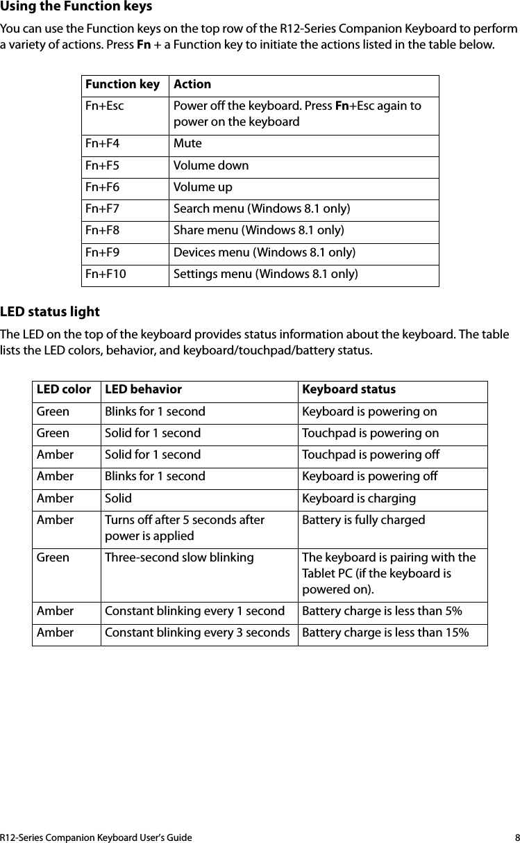 R12-Series Companion Keyboard User’s Guide 8Using the Function keysYou can use the Function keys on the top row of the R12-Series Companion Keyboard to perform a variety of actions. Press Fn + a Function key to initiate the actions listed in the table below.LED status lightThe LED on the top of the keyboard provides status information about the keyboard. The table lists the LED colors, behavior, and keyboard/touchpad/battery status.Function key ActionFn+Esc Power off the keyboard. Press Fn+Esc again to power on the keyboardFn+F4 MuteFn+F5 Volume downFn+F6 Volume upFn+F7 Search menu (Windows 8.1 only)Fn+F8 Share menu (Windows 8.1 only)Fn+F9 Devices menu (Windows 8.1 only)Fn+F10 Settings menu (Windows 8.1 only)LED color LED behavior Keyboard statusGreen Blinks for 1 second Keyboard is powering onGreen Solid for 1 second Touchpad is powering onAmber Solid for 1 second Touchpad is powering offAmber Blinks for 1 second Keyboard is powering offAmber Solid Keyboard is chargingAmber Turns off after 5 seconds after power is appliedBattery is fully chargedGreen Three-second slow blinking The keyboard is pairing with the Tablet PC (if the keyboard is powered on).Amber Constant blinking every 1 second Battery charge is less than 5%Amber Constant blinking every 3 seconds Battery charge is less than 15%