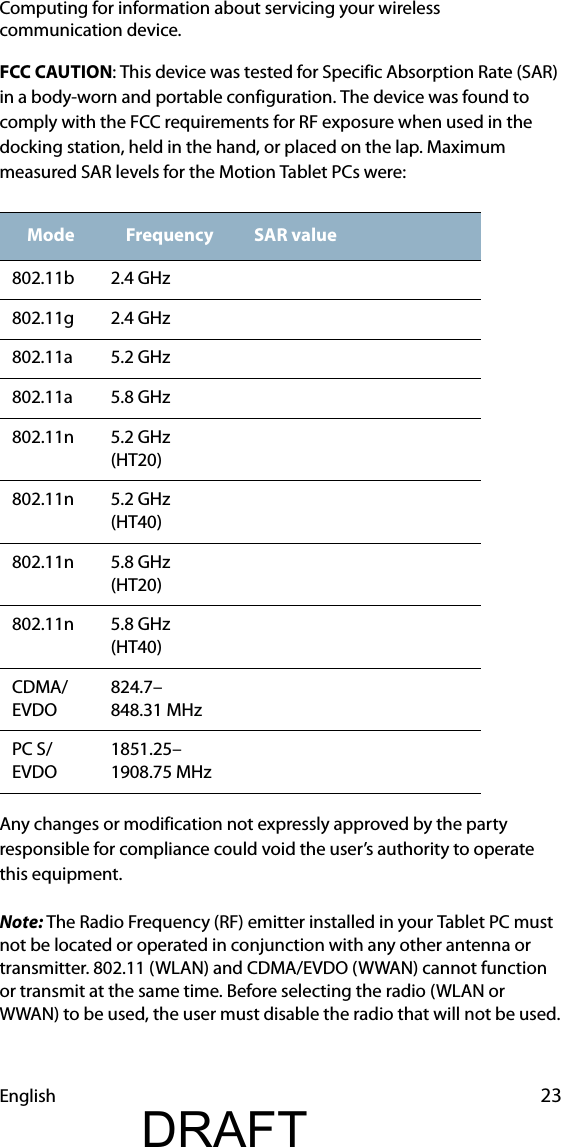 English 23Computing for information about servicing your wireless communication device.FCC CAUTION: This device was tested for Specific Absorption Rate (SAR) in a body-worn and portable configuration. The device was found to comply with the FCC requirements for RF exposure when used in the docking station, held in the hand, or placed on the lap. Maximum measured SAR levels for the Motion Tablet PCs were:Any changes or modification not expressly approved by the party responsible for compliance could void the user’s authority to operate this equipment.Note: The Radio Frequency (RF) emitter installed in your Tablet PC must not be located or operated in conjunction with any other antenna or transmitter. 802.11 (WLAN) and CDMA/EVDO (WWAN) cannot function or transmit at the same time. Before selecting the radio (WLAN or WWAN) to be used, the user must disable the radio that will not be used.Mode Frequency SAR value802.11b 2.4 GHz802.11g 2.4 GHz802.11a 5.2 GHz802.11a 5.8 GHz802.11n 5.2 GHz (HT20)802.11n 5.2 GHz (HT40)802.11n 5.8 GHz (HT20)802.11n 5.8 GHz (HT40)CDMA/EVDO824.7–848.31 MHzPC S/EVDO1851.25–1908.75 MHzDRAFT