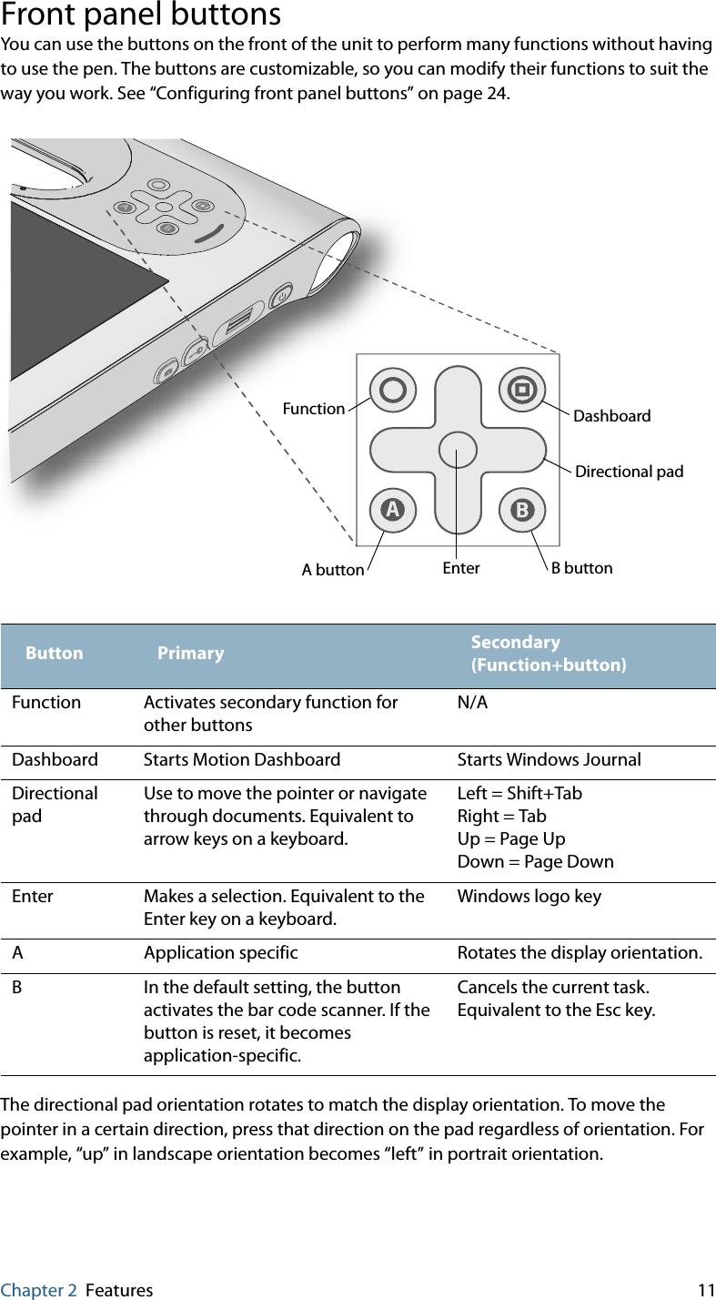 Chapter 2 Features 11Front panel buttonsYou can use the buttons on the front of the unit to perform many functions without having to use the pen. The buttons are customizable, so you can modify their functions to suit the way you work. See “Configuring front panel buttons” on page 24.The directional pad orientation rotates to match the display orientation. To move the pointer in a certain direction, press that direction on the pad regardless of orientation. For example, “up” in landscape orientation becomes “left” in portrait orientation.Button Primary Secondary (Function+button)Function Activates secondary function for other buttonsN/ADashboard Starts Motion Dashboard Starts Windows JournalDirectional padUse to move the pointer or navigate through documents. Equivalent to arrow keys on a keyboard.Left = Shift+TabRight = TabUp = Page UpDown = Page DownEnter Makes a selection. Equivalent to the Enter key on a keyboard.Windows logo keyA Application specific Rotates the display orientation.B In the default setting, the button activates the bar code scanner. If the button is reset, it becomes application-specific.Cancels the current task. Equivalent to the Esc key.ABFunction DashboardA button B buttonDirectional padEnter