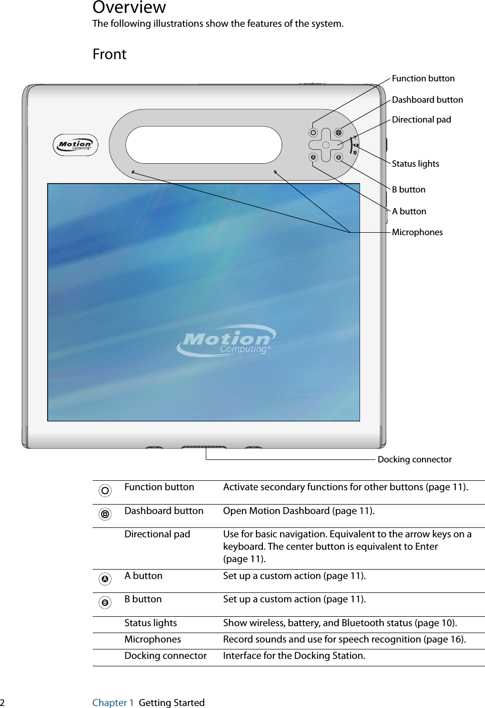 2Chapter 1 Getting StartedOverviewThe following illustrations show the features of the system. FrontDirectional padDashboard buttonA buttonB buttonStatus lightsDocking connectorMicrophonesFunction buttonFunction button Activate secondary functions for other buttons (page 11).Dashboard button Open Motion Dashboard (page 11).Directional pad Use for basic navigation. Equivalent to the arrow keys on a keyboard. The center button is equivalent to Enter (page 11).A button Set up a custom action (page 11).B button Set up a custom action (page 11).Status lights Show wireless, battery, and Bluetooth status (page 10).Microphones Record sounds and use for speech recognition (page 16).Docking connector Interface for the Docking Station.