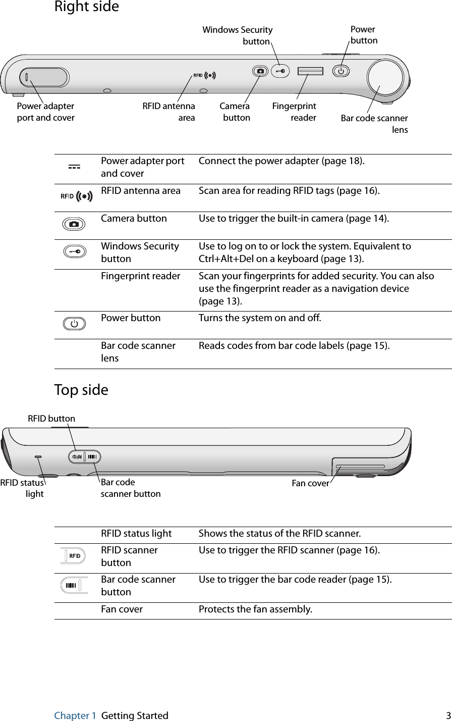 Chapter 1 Getting Started 3Right sideTop sidePower adapterport and coverCamerabuttonFingerprintreader Bar code scannerlensWindows Security buttonPowerbuttonRFID antennaareaPower adapter port and coverConnect the power adapter (page 18).RFID antenna area Scan area for reading RFID tags (page 16).Camera button Use to trigger the built-in camera (page 14).Windows Security buttonUse to log on to or lock the system. Equivalent to Ctrl+Alt+Del on a keyboard (page 13).Fingerprint reader Scan your fingerprints for added security. You can also use the fingerprint reader as a navigation device (page 13).Power button Turns the system on and off.Bar code scanner lensReads codes from bar code labels (page 15).Bar code lightRFID buttonscanner buttonRFID status Fan coverRFID status light Shows the status of the RFID scanner.RFID scanner buttonUse to trigger the RFID scanner (page 16).Bar code scanner buttonUse to trigger the bar code reader (page 15).Fan cover Protects the fan assembly.