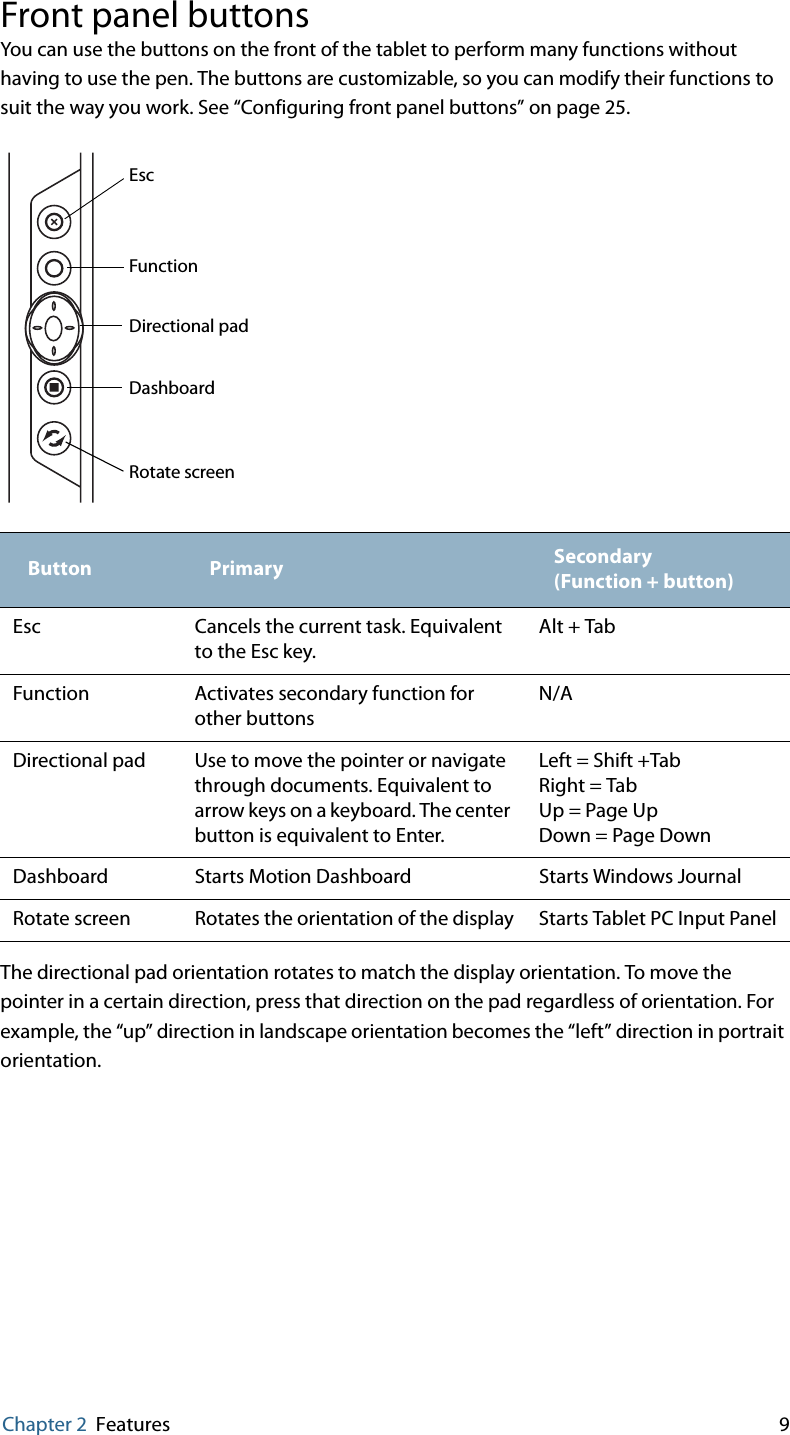 Chapter 2 Features 9Front panel buttonsYou can use the buttons on the front of the tablet to perform many functions without having to use the pen. The buttons are customizable, so you can modify their functions to suit the way you work. See “Configuring front panel buttons” on page 25.The directional pad orientation rotates to match the display orientation. To move the pointer in a certain direction, press that direction on the pad regardless of orientation. For example, the “up” direction in landscape orientation becomes the “left” direction in portrait orientation.Button Primary Secondary (Function + button)Esc Cancels the current task. Equivalent to the Esc key.Alt + TabFunction Activates secondary function for other buttonsN/ADirectional pad Use to move the pointer or navigate through documents. Equivalent to arrow keys on a keyboard. The center button is equivalent to Enter.Left = Shift +TabRight = TabUp = Page UpDown = Page DownDashboard Starts Motion Dashboard Starts Windows JournalRotate screen Rotates the orientation of the display Starts Tablet PC Input PanelEscFunctionDirectional padDashboardRotate screen