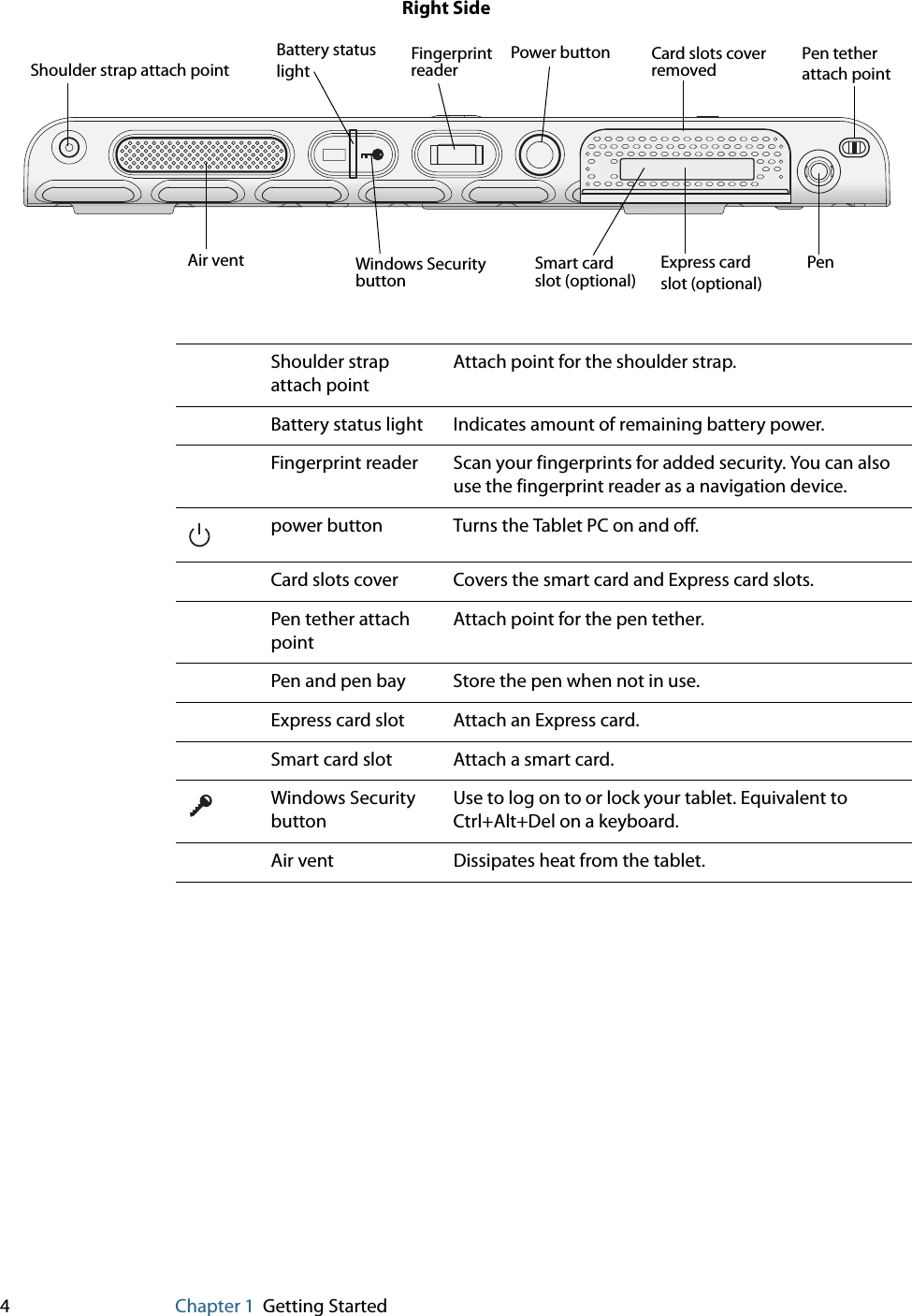 4Chapter 1 Getting StartedShoulder strap attach pointAttach point for the shoulder strap.Battery status light Indicates amount of remaining battery power.Fingerprint reader Scan your fingerprints for added security. You can also use the fingerprint reader as a navigation device.power button Turns the Tablet PC on and off.Card slots cover Covers the smart card and Express card slots.Pen tether attach pointAttach point for the pen tether.Pen and pen bay Store the pen when not in use.Express card slot Attach an Express card.Smart card slot Attach a smart card.Windows Security buttonUse to log on to or lock your tablet. Equivalent to Ctrl+Alt+Del on a keyboard.Air vent Dissipates heat from the tablet.Power buttonFingerprint Card slots coverAir ventBattery statusExpress cardPen tetherSmart cardslot (optional)Right SideShoulder strap attach pointPenslot (optional)removedreaderWindows Security buttonlight attach point