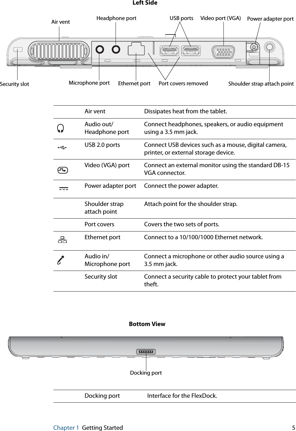Chapter 1 Getting Started 5Air vent Dissipates heat from the tablet.Audio out/Headphone portConnect headphones, speakers, or audio equipment using a 3.5 mm jack.USB 2.0 ports Connect USB devices such as a mouse, digital camera, printer, or external storage device.Video (VGA) port Connect an external monitor using the standard DB-15 VGA connector.Power adapter port Connect the power adapter.Shoulder strap attach pointAttach point for the shoulder strap.Port covers Covers the two sets of ports.Ethernet port Connect to a 10/100/1000 Ethernet network.Audio in/Microphone portConnect a microphone or other audio source using a 3.5 mm jack.Security slot Connect a security cable to protect your tablet from theft.Docking port Interface for the FlexDock.Microphone portHeadphone port USB portsShoulder strap attach pointPower adapter portSecurity slotVideo port (VGA)Air ventEthernet port Port covers removedLeft SideDocking portBottom View