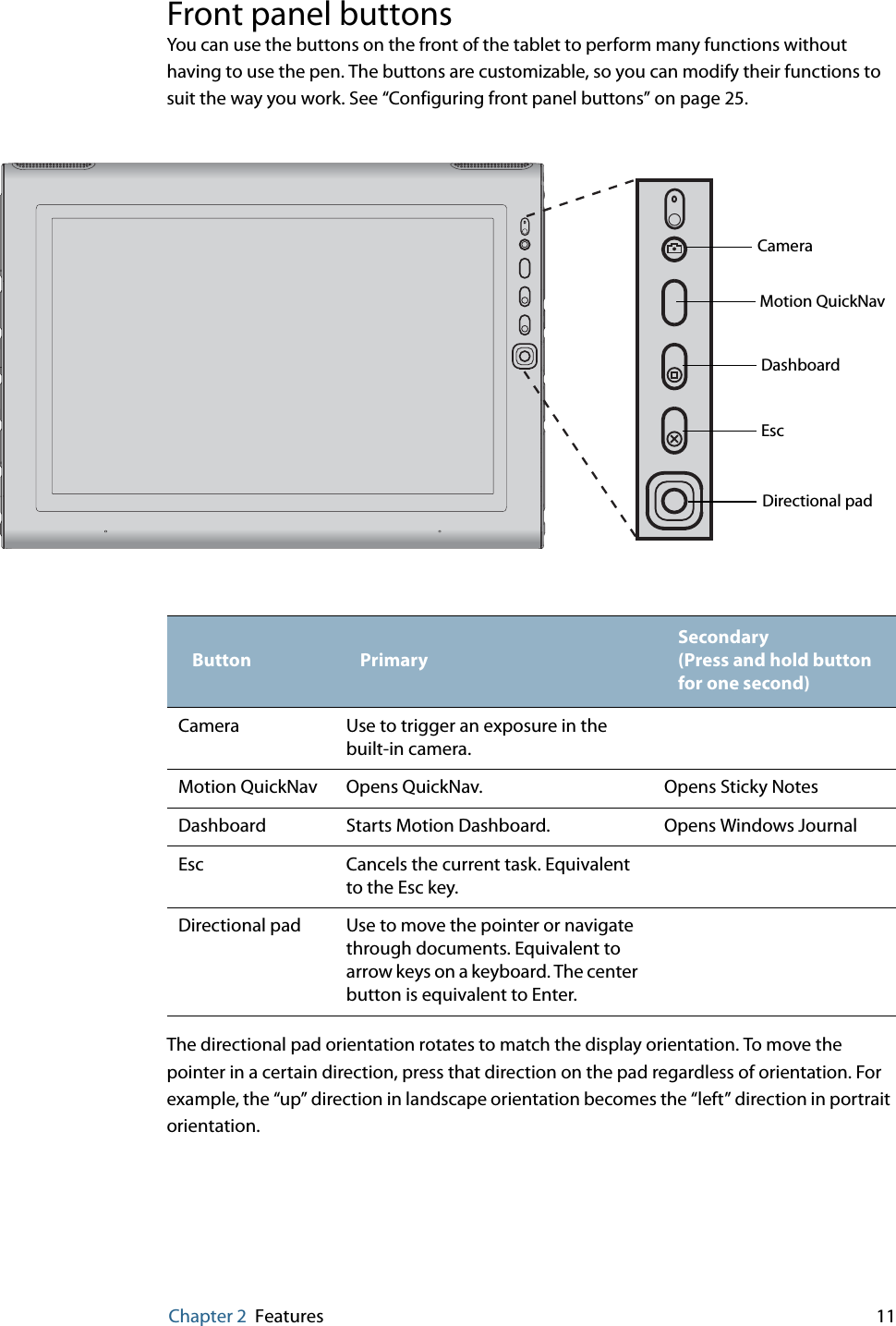 Chapter 2 Features 11Front panel buttonsYou can use the buttons on the front of the tablet to perform many functions without having to use the pen. The buttons are customizable, so you can modify their functions to suit the way you work. See “Configuring front panel buttons” on page 25.The directional pad orientation rotates to match the display orientation. To move the pointer in a certain direction, press that direction on the pad regardless of orientation. For example, the “up” direction in landscape orientation becomes the “left” direction in portrait orientation.Button PrimarySecondary (Press and hold button for one second)Camera Use to trigger an exposure in the built-in camera.Motion QuickNav Opens QuickNav. Opens Sticky NotesDashboard Starts Motion Dashboard. Opens Windows JournalEsc Cancels the current task. Equivalent to the Esc key.Directional pad Use to move the pointer or navigate through documents. Equivalent to arrow keys on a keyboard. The center button is equivalent to Enter.EscMotion QuickNavDirectional padDashboardCamera