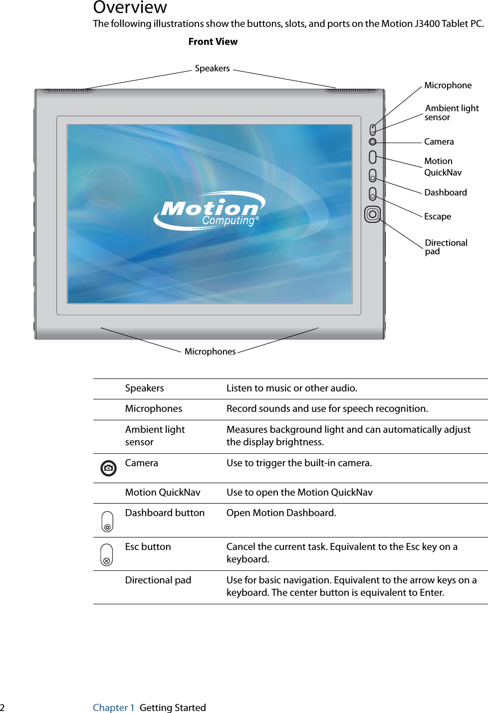 2Chapter 1 Getting StartedOverviewThe following illustrations show the buttons, slots, and ports on the Motion J3400 Tablet PC. Speakers Listen to music or other audio.Microphones Record sounds and use for speech recognition.Ambient light sensorMeasures background light and can automatically adjust the display brightness.Camera Use to trigger the built-in camera.Motion QuickNav Use to open the Motion QuickNavDashboard button Open Motion Dashboard.Esc button Cancel the current task. Equivalent to the Esc key on a keyboard.Directional pad Use for basic navigation. Equivalent to the arrow keys on a keyboard. The center button is equivalent to Enter. ®MicrophoneMotionCameraDirectional padSpeakersAmbient light MicrophonesEscapeDashboardsensorFront ViewQuickNav