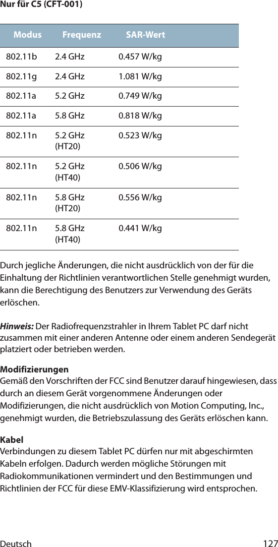 Deutsch 127Nur für C5 (CFT-001)Durch jegliche Änderungen, die nicht ausdrücklich von der für die Einhaltung der Richtlinien verantwortlichen Stelle genehmigt wurden, kann die Berechtigung des Benutzers zur Verwendung des Geräts erlöschen.Hinweis: Der Radiofrequenzstrahler in Ihrem Tablet PC darf nicht zusammen mit einer anderen Antenne oder einem anderen Sendegerät platziert oder betrieben werden.ModifizierungenGemäß den Vorschriften der FCC sind Benutzer darauf hingewiesen, dass durch an diesem Gerät vorgenommene Änderungen oder Modifizierungen, die nicht ausdrücklich von Motion Computing, Inc., genehmigt wurden, die Betriebszulassung des Geräts erlöschen kann.KabelVerbindungen zu diesem Tablet PC dürfen nur mit abgeschirmten Kabeln erfolgen. Dadurch werden mögliche Störungen mit Radiokommunikationen vermindert und den Bestimmungen und Richtlinien der FCC für diese EMV-Klassifizierung wird entsprochen.Modus Frequenz SAR-Wert802.11b 2.4 GHz 0.457 W/kg802.11g 2.4 GHz 1.081 W/kg802.11a 5.2 GHz 0.749 W/kg802.11a 5.8 GHz 0.818 W/kg802.11n 5.2 GHz (HT20)0.523 W/kg802.11n 5.2 GHz (HT40)0.506 W/kg802.11n 5.8 GHz (HT20)0.556 W/kg802.11n 5.8 GHz (HT40)0.441 W/kg