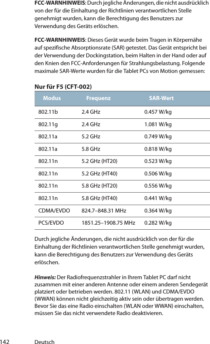  142 DeutschFCC-WARNHINWEIS: Durch jegliche Änderungen, die nicht ausdrücklich von der für die Einhaltung der Richtlinien verantwortlichen Stelle genehmigt wurden, kann die Berechtigung des Benutzers zur Verwendung des Geräts erlöschen.FCC-WARNHINWEIS: Dieses Gerät wurde beim Tragen in Körpernähe auf spezifische Absorptionsrate (SAR) getestet. Das Gerät entspricht bei der Verwendung der Dockingstation, beim Halten in der Hand oder auf den Knien den FCC-Anforderungen für Strahlungsbelastung. Folgende maximale SAR-Werte wurden für die Tablet PCs von Motion gemessen:Nur für F5 (CFT-002)Durch jegliche Änderungen, die nicht ausdrücklich von der für die Einhaltung der Richtlinien verantwortlichen Stelle genehmigt wurden, kann die Berechtigung des Benutzers zur Verwendung des Geräts erlöschen.Hinweis: Der Radiofrequenzstrahler in Ihrem Tablet PC darf nicht zusammen mit einer anderen Antenne oder einem anderen Sendegerät platziert oder betrieben werden. 802.11 (WLAN) und CDMA/EVDO (WWAN) können nicht gleichzeitig aktiv sein oder übertragen werden. Bevor Sie das eine Radio einschalten (WLAN oder WWAN) einschalten, müssen Sie das nicht verwendete Radio deaktivieren.Modus Frequenz SAR-Wert802.11b 2.4 GHz 0.457 W/kg802.11g 2.4 GHz 1.081 W/kg802.11a 5.2 GHz 0.749 W/kg802.11a 5.8 GHz 0.818 W/kg802.11n 5.2 GHz (HT20) 0.523 W/kg802.11n 5.2 GHz (HT40) 0.506 W/kg802.11n 5.8 GHz (HT20) 0.556 W/kg802.11n 5.8 GHz (HT40) 0.441 W/kgCDMA/EVDO 824.7–848.31 MHz 0.364 W/kgPCS/EVDO 1851.25–1908.75 MHz 0.282 W/kg